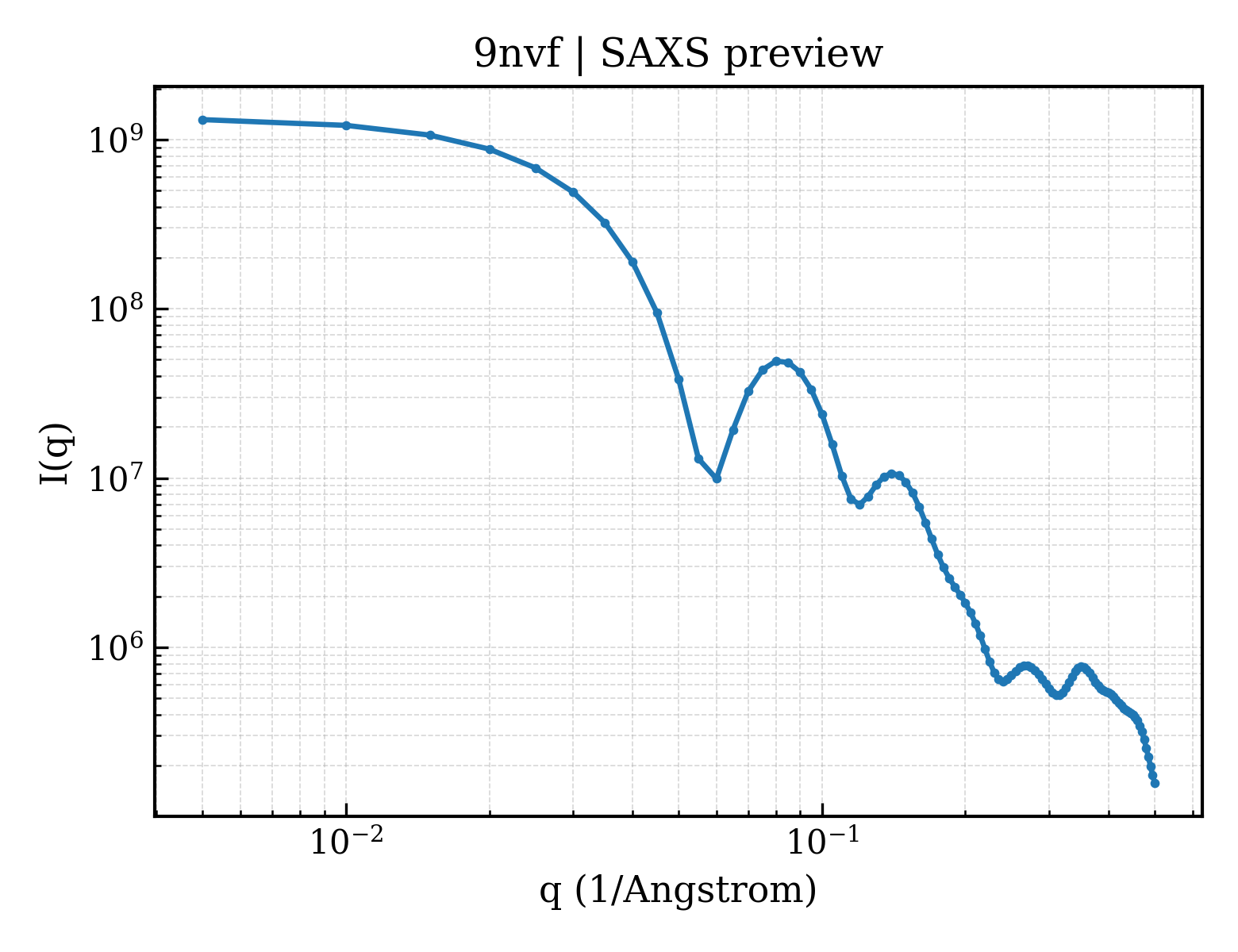 SAXS profile for 9nvf