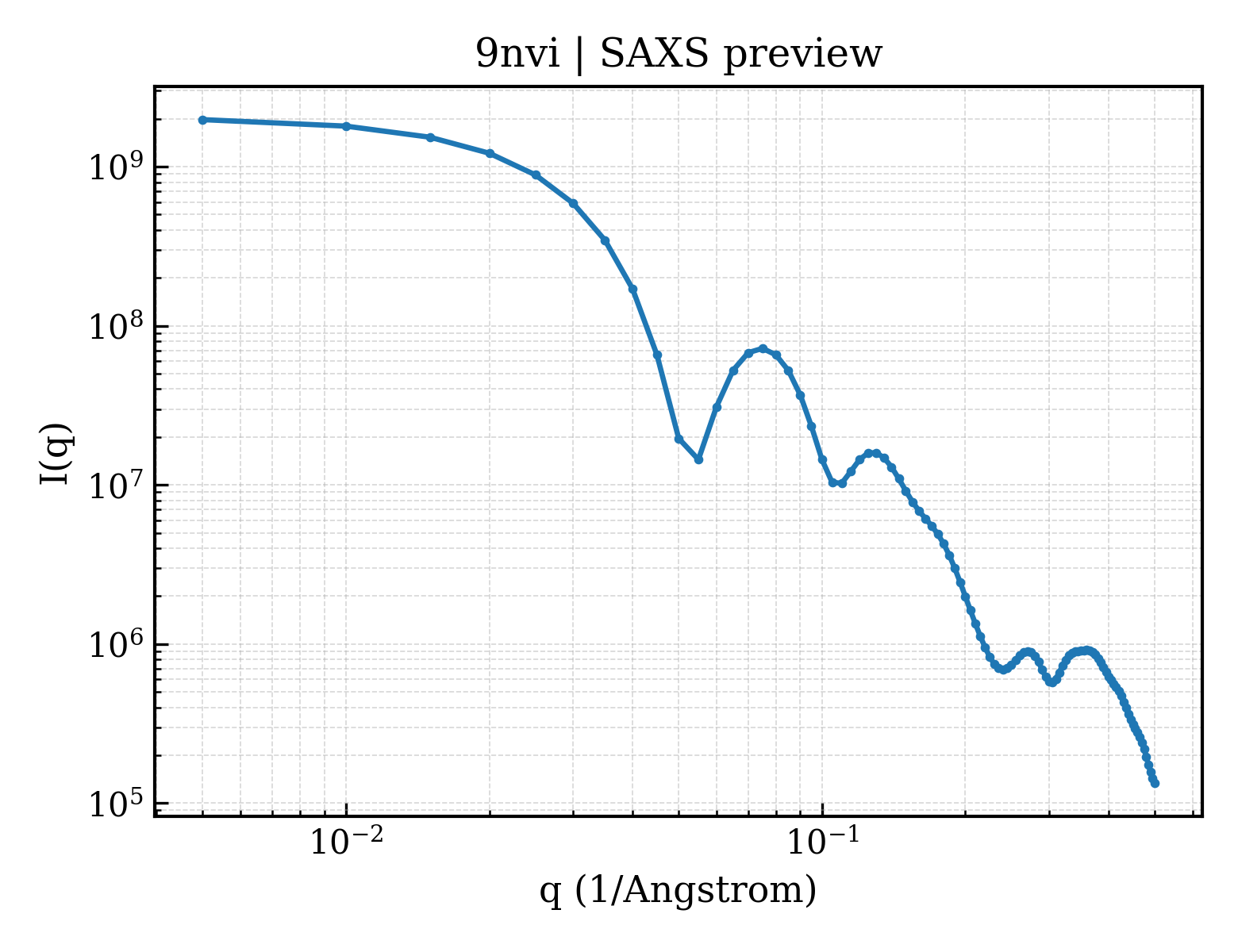 SAXS profile for 9nvi