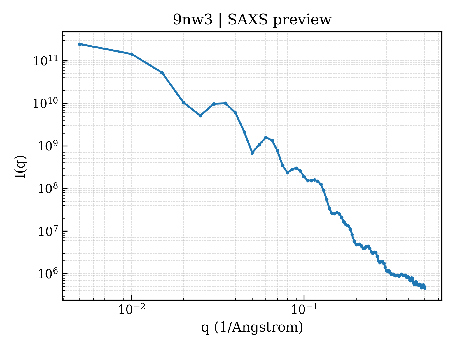 SAXS profile for 9nw3