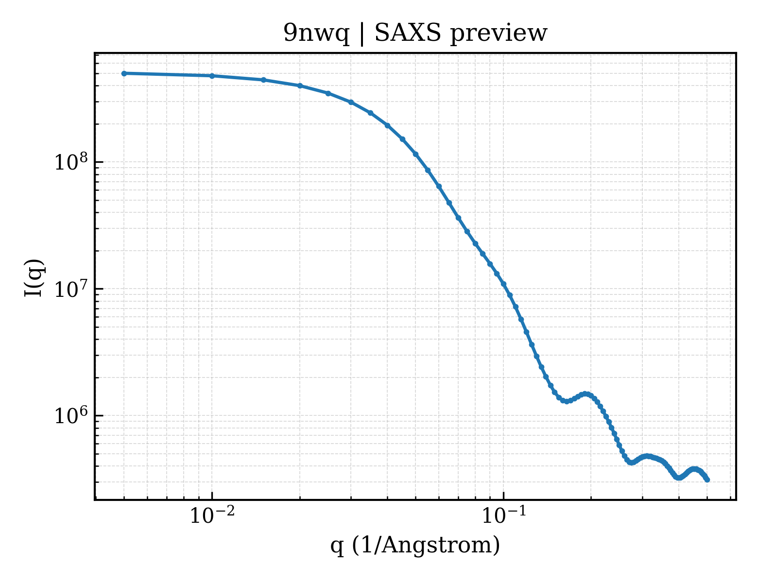 SAXS profile for 9nwq