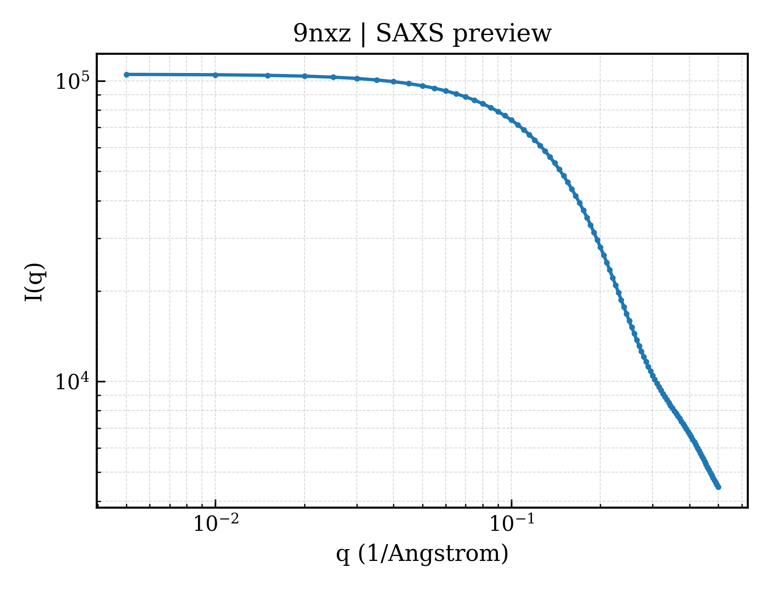 SAXS profile for 9nxz