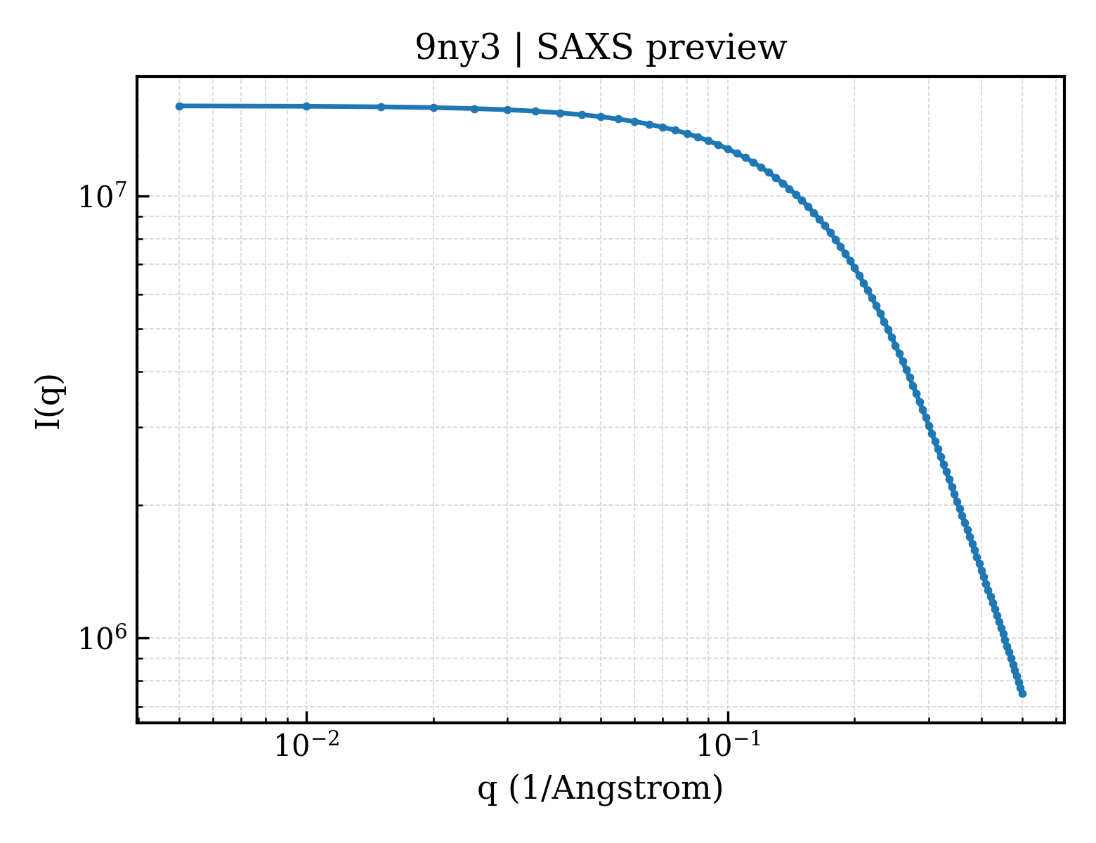 SAXS profile for 9ny3
