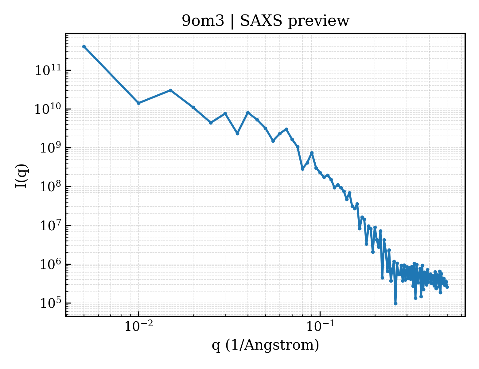 SAXS profile for 9om3