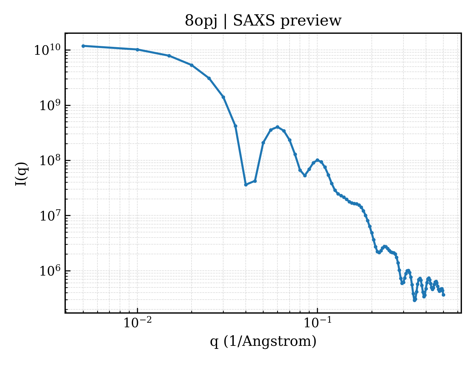 SAXS profile for 8opj
