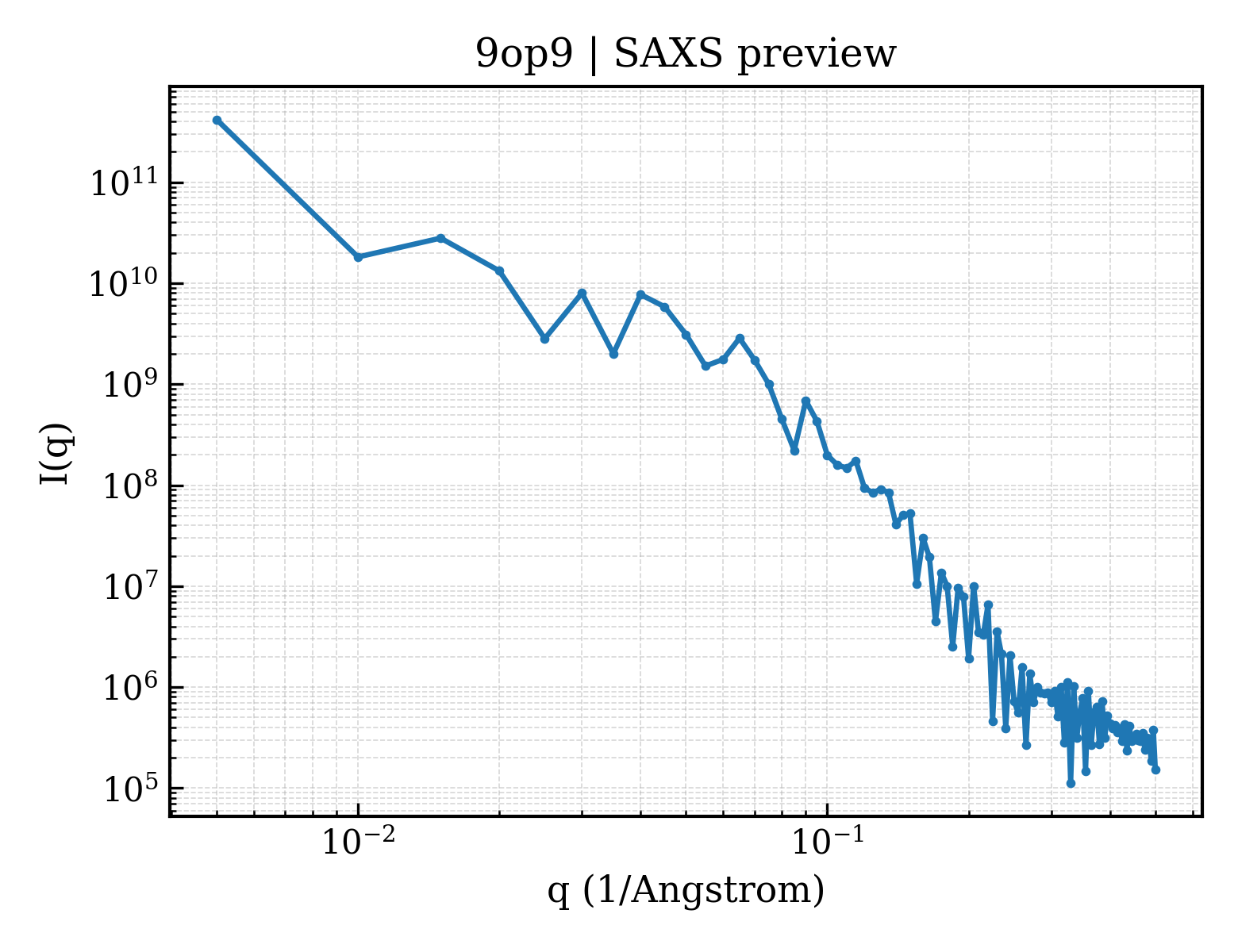 SAXS profile for 9op9