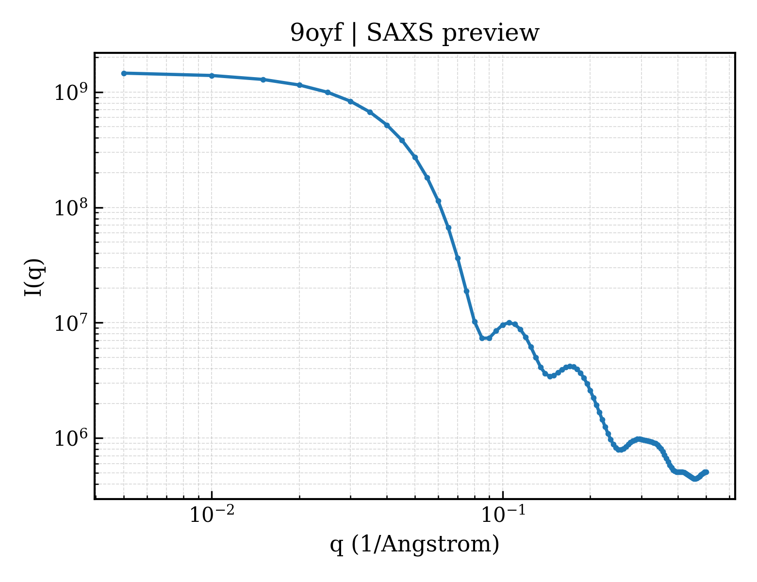 SAXS profile for 9oyf