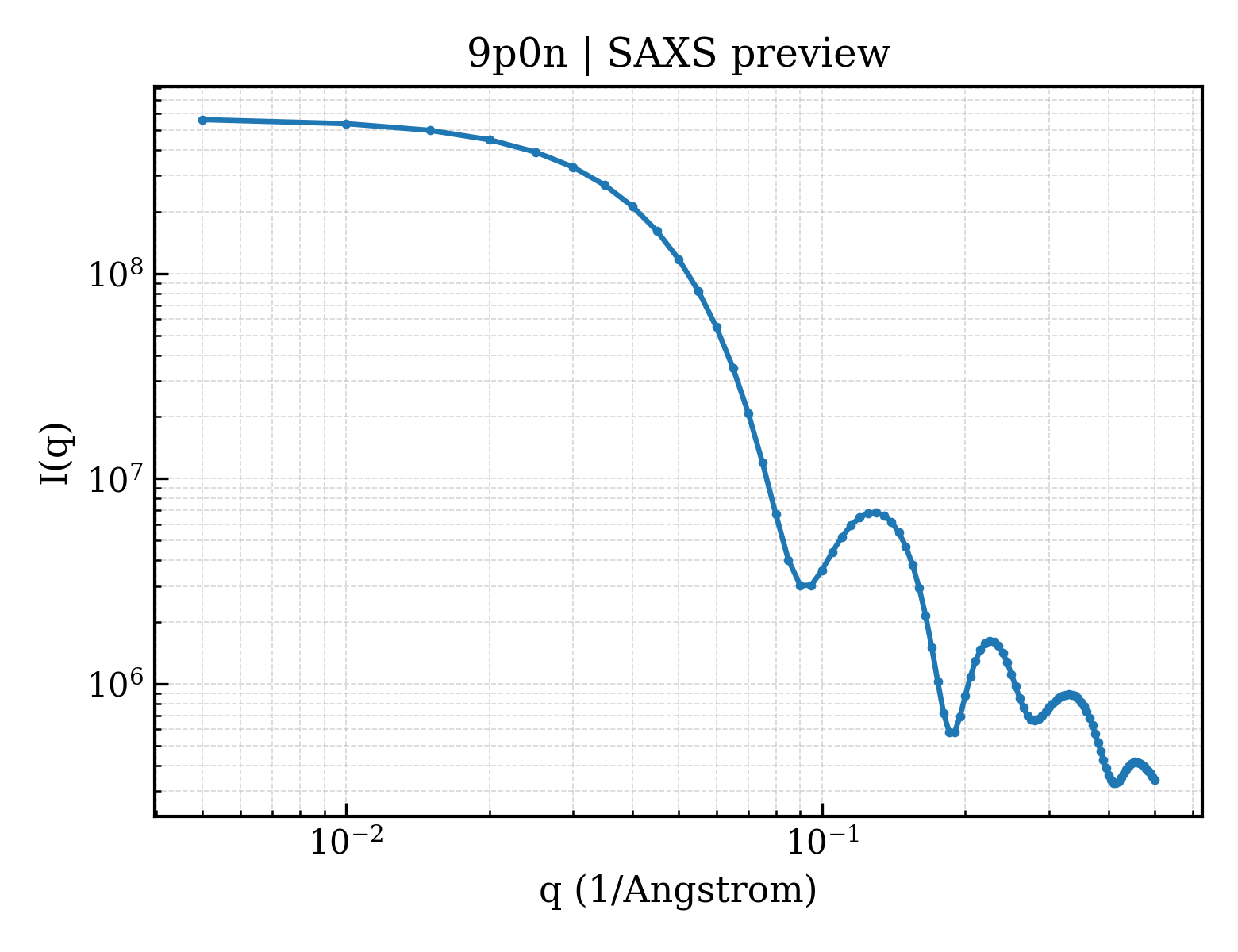 SAXS profile for 9p0n