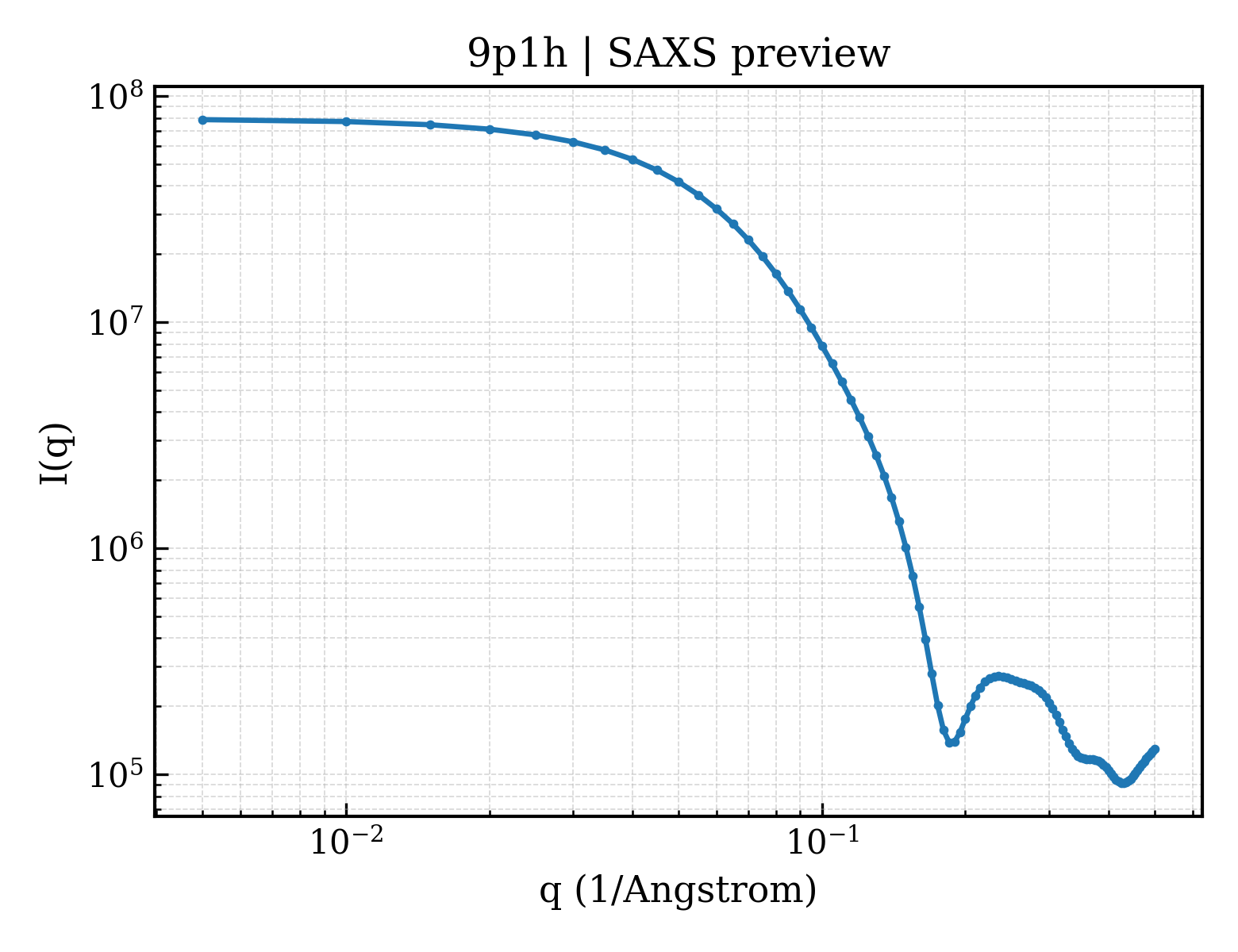 SAXS profile for 9p1h