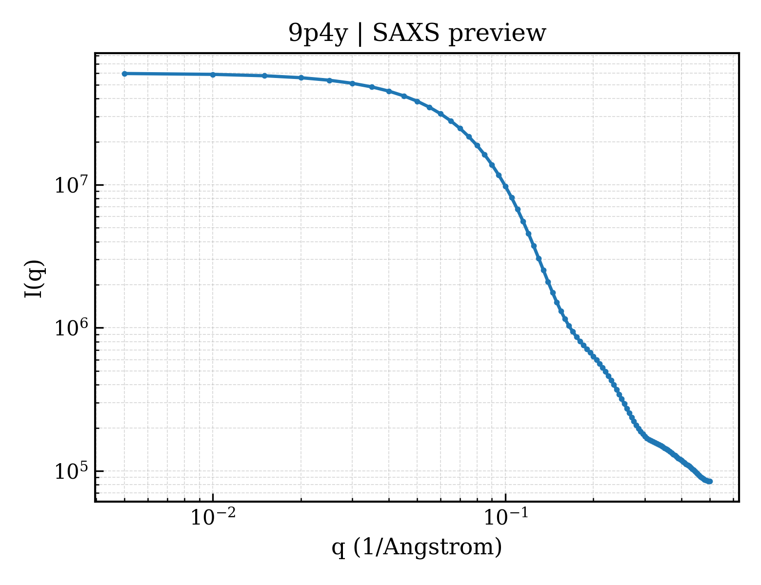 SAXS profile for 9p4y