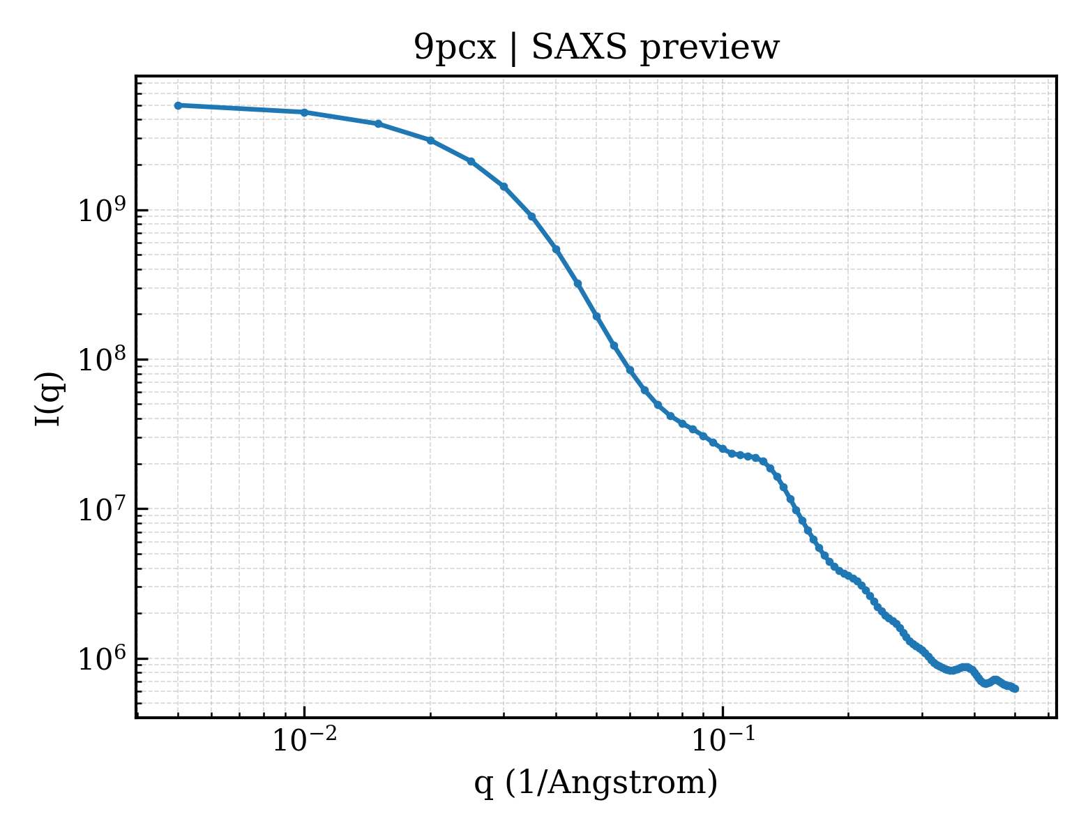 SAXS profile for 9pcx