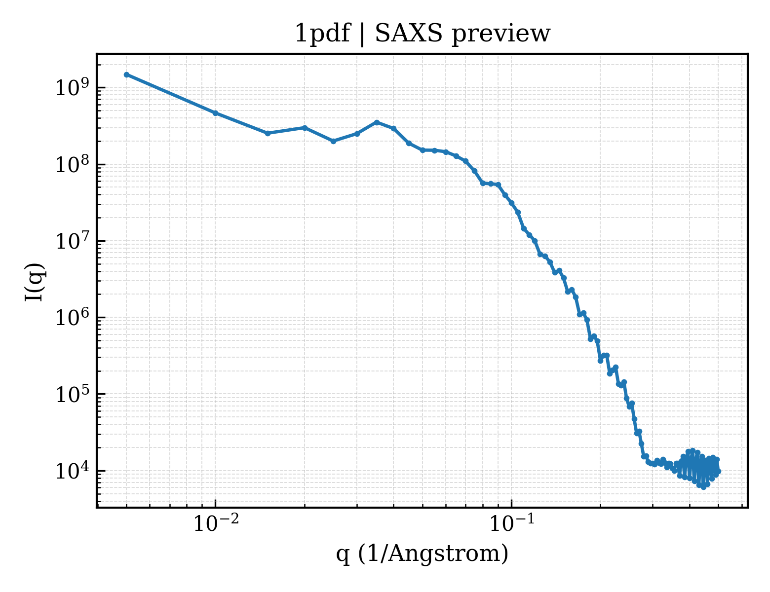 SAXS profile for 1pdf