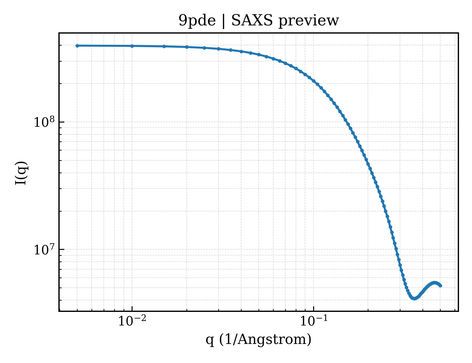 SAXS profile for 9pde