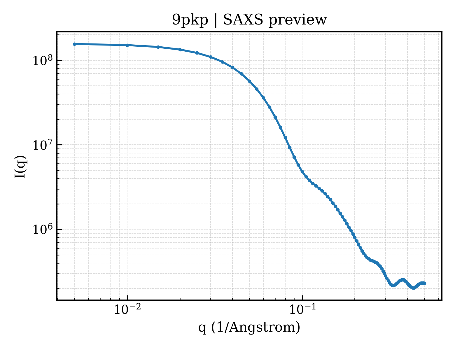 SAXS profile for 9pkp
