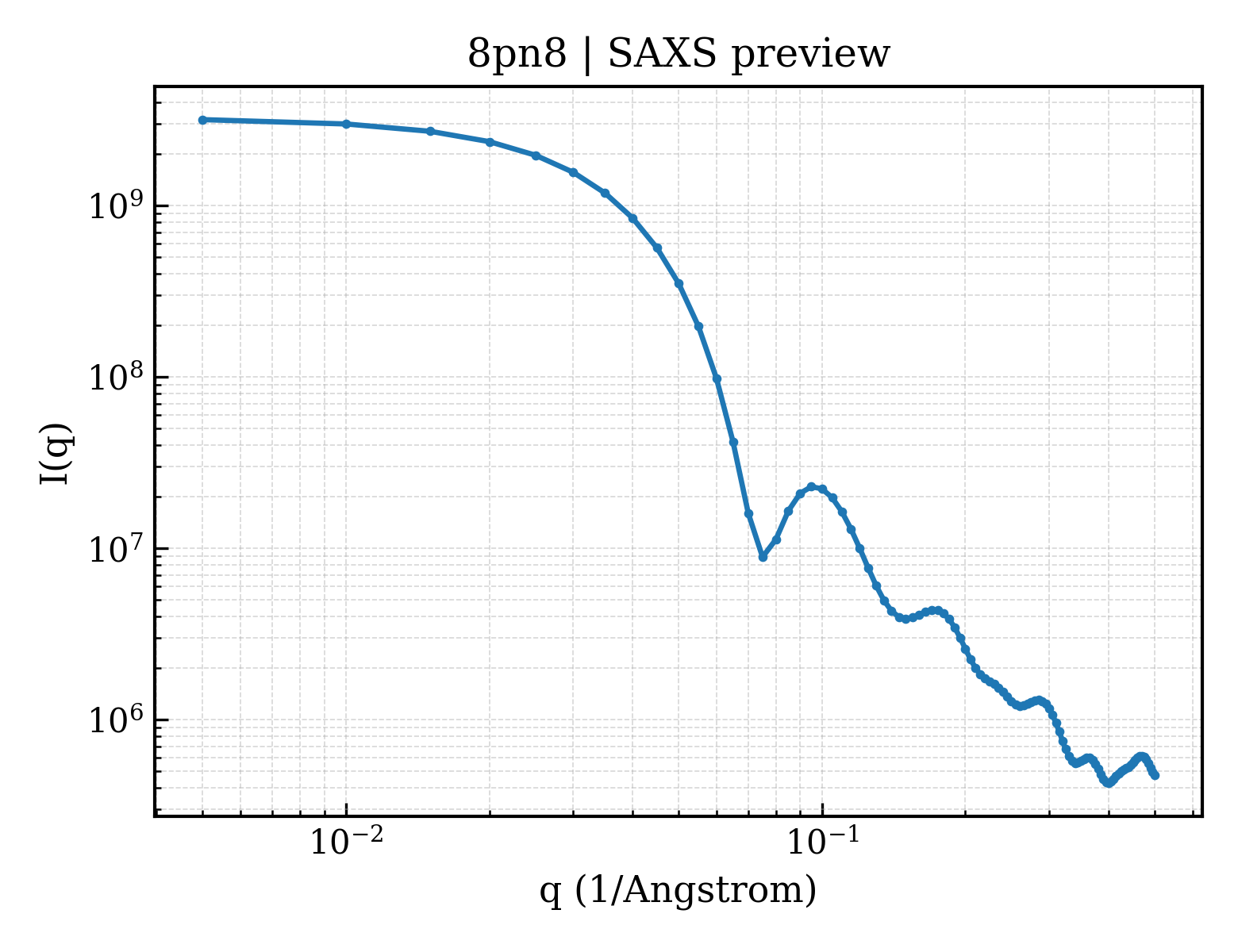 SAXS profile for 8pn8
