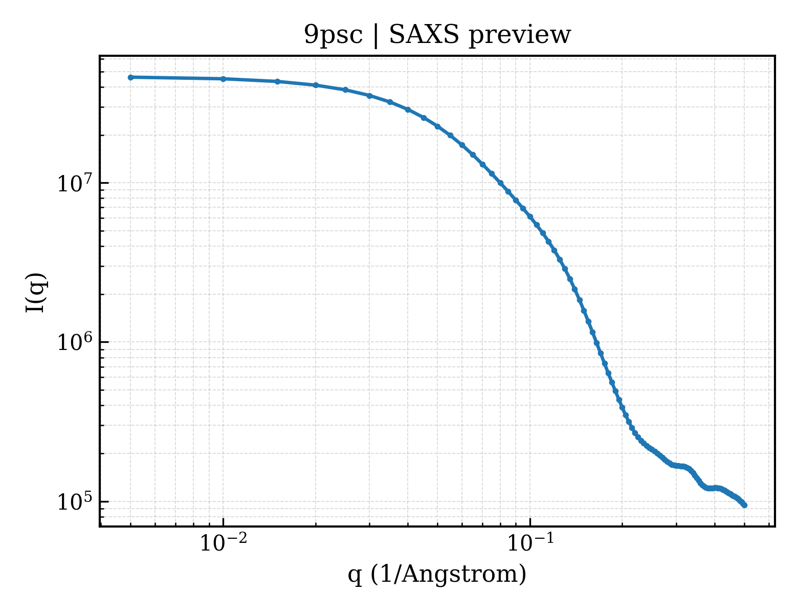 SAXS profile for 9psc