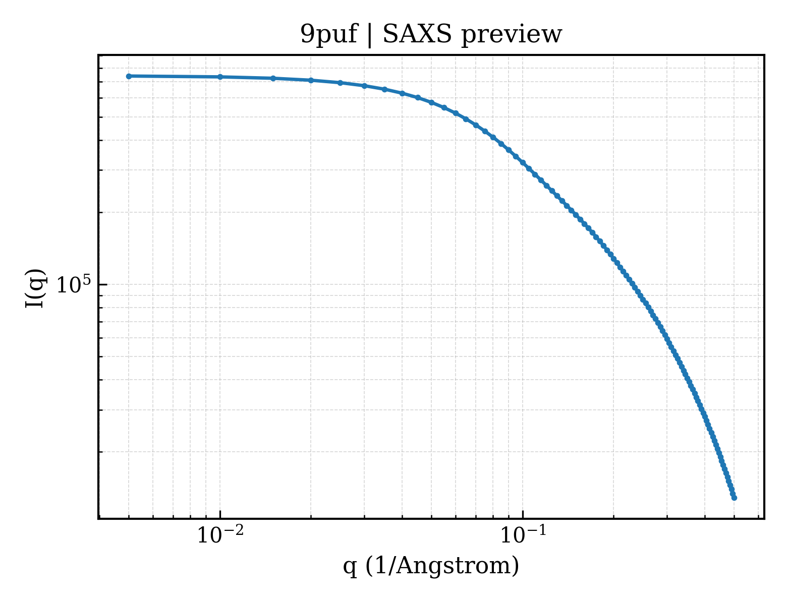 SAXS profile for 9puf