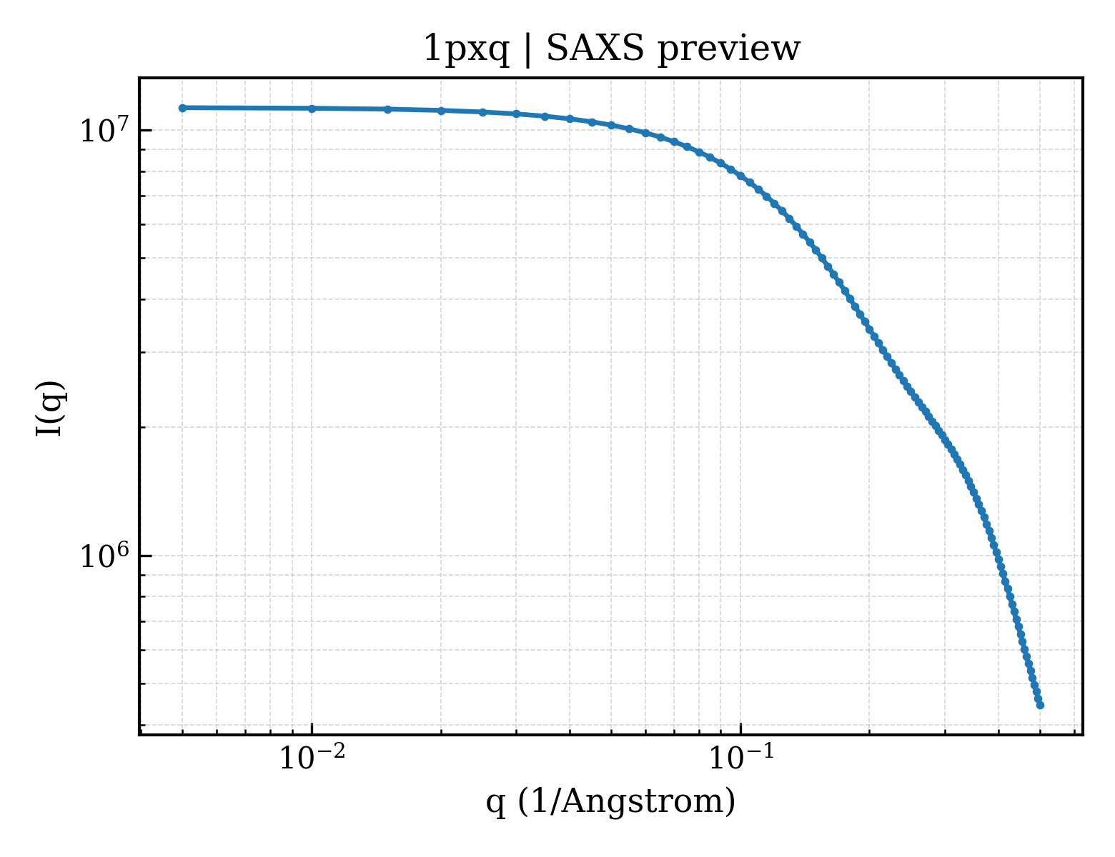 SAXS profile for 1pxq
