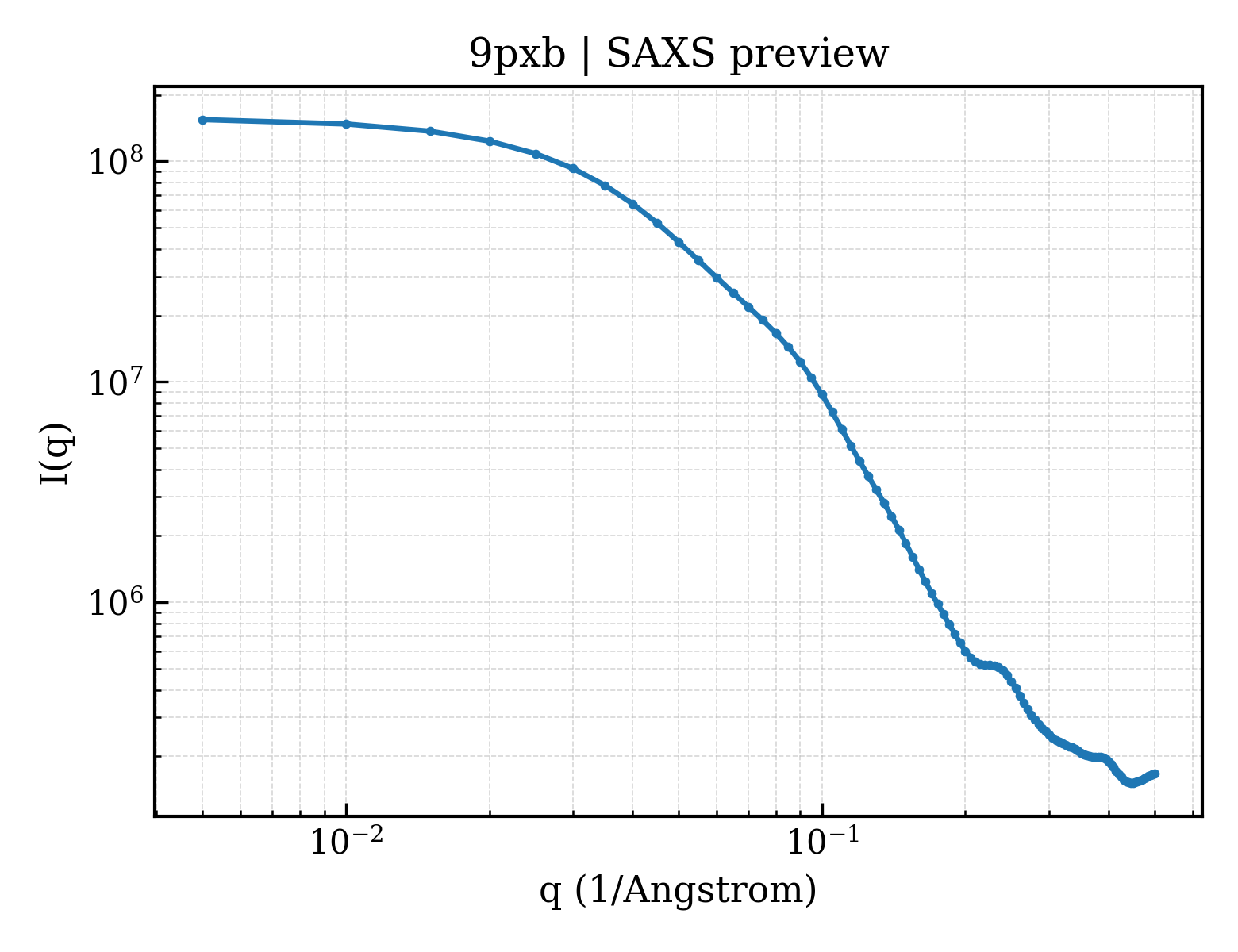 SAXS profile for 9pxb