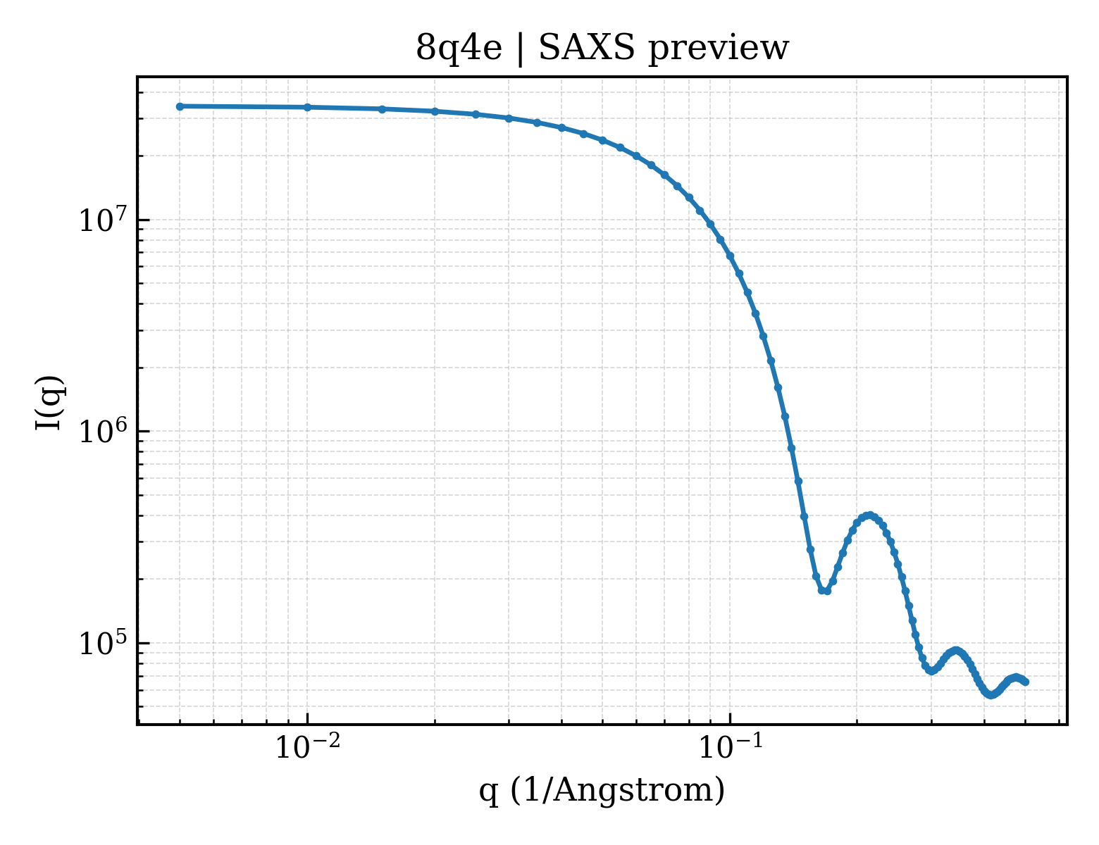 SAXS profile for 8q4e