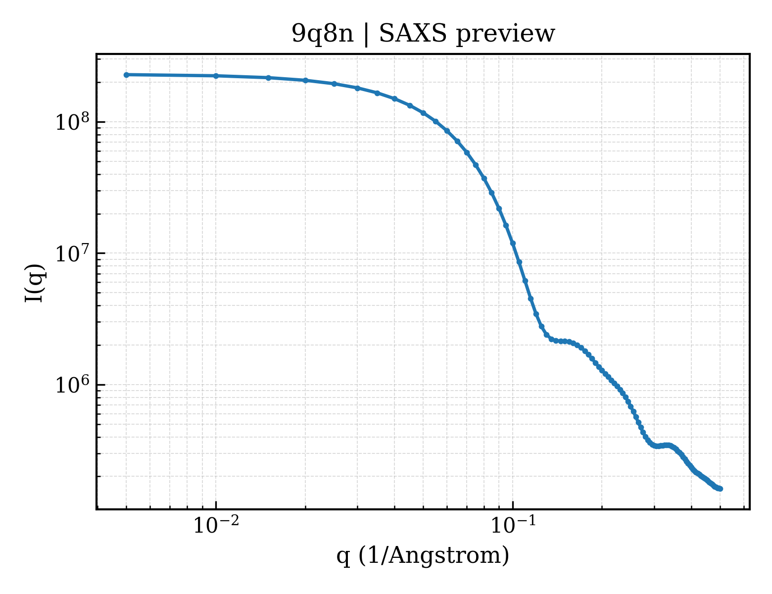 SAXS profile for 9q8n