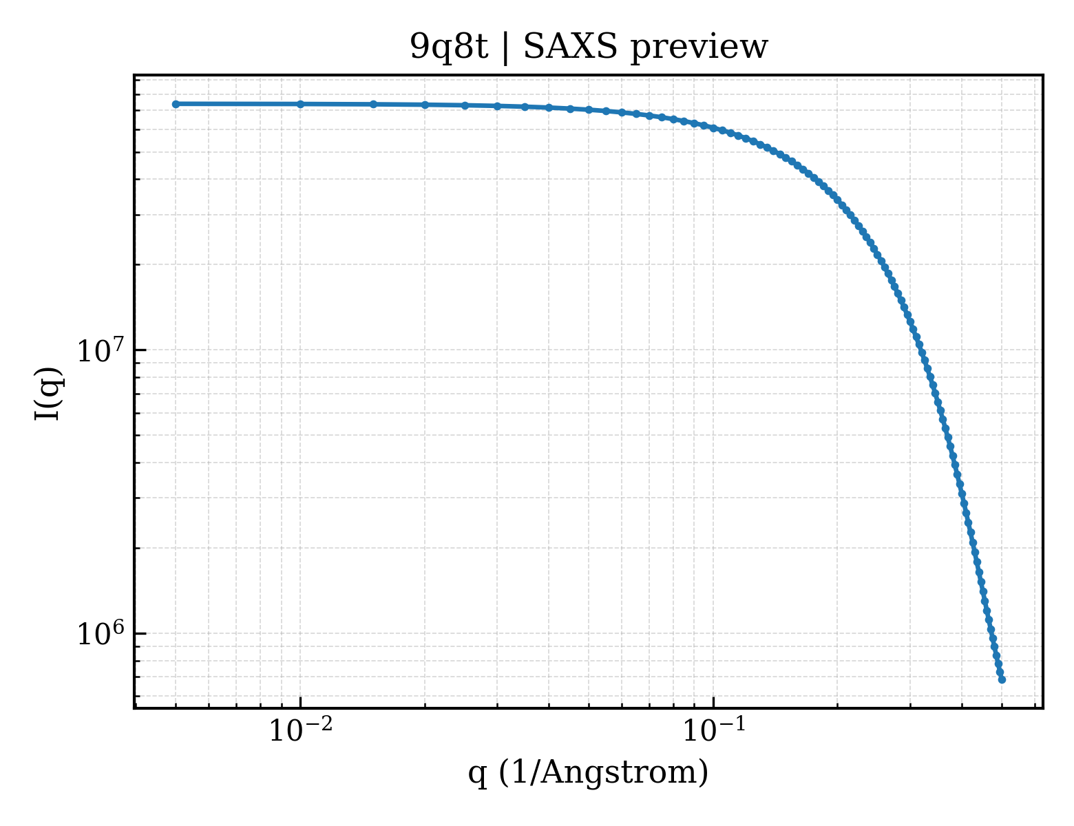 SAXS profile for 9q8t