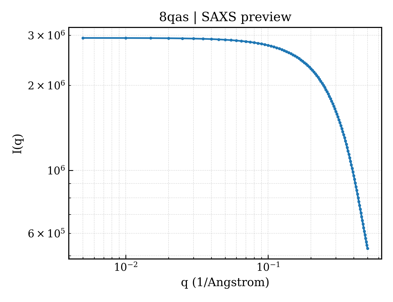 SAXS profile for 8qas