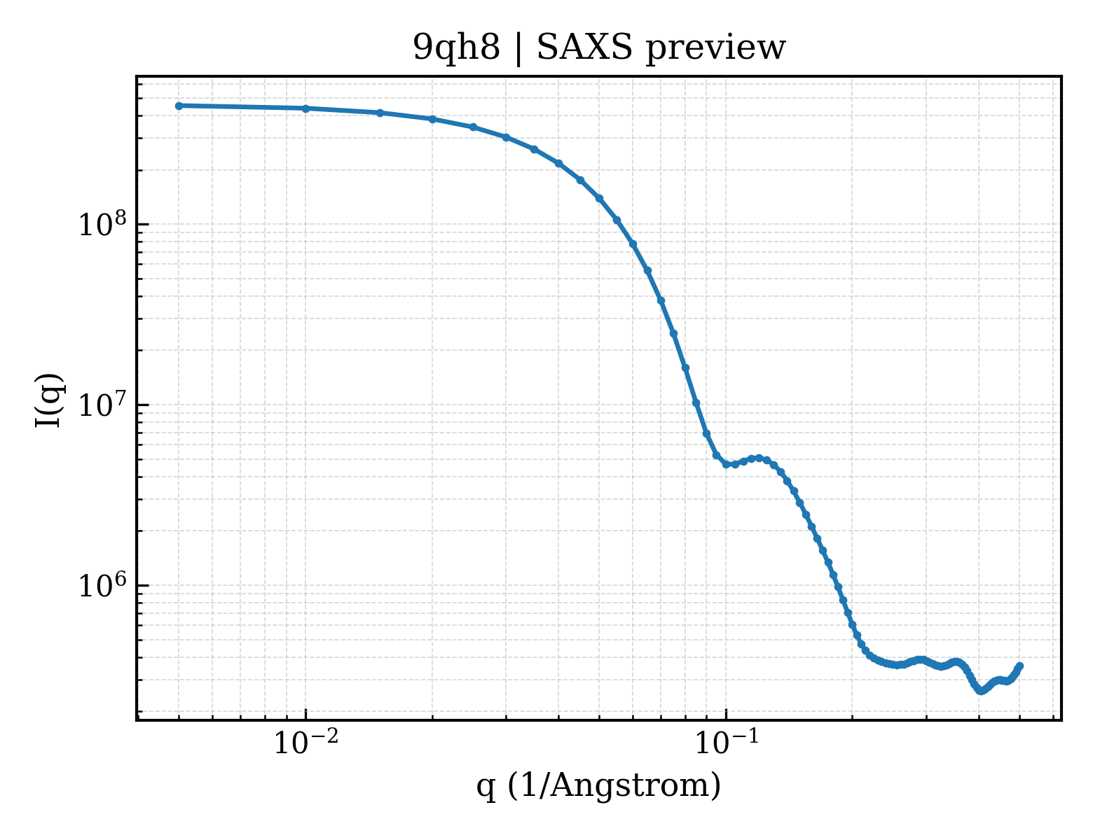 SAXS profile for 9qh8