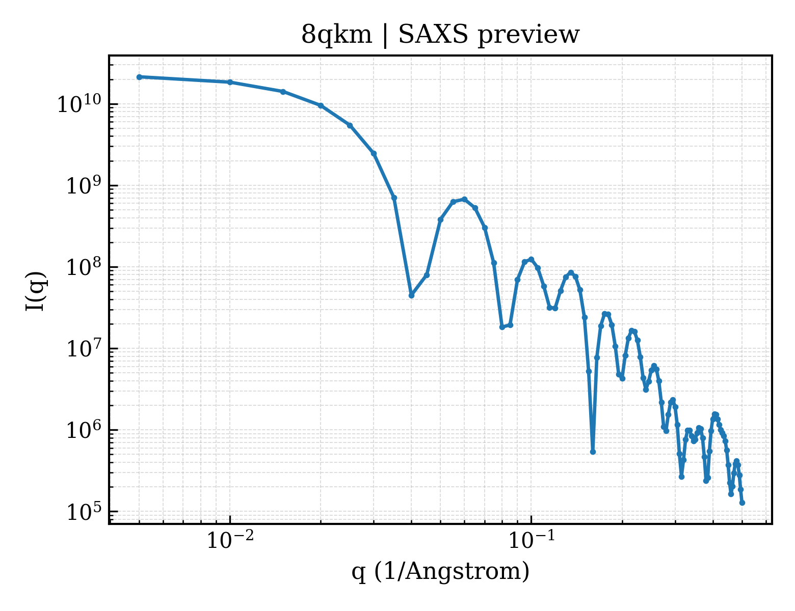 SAXS profile for 8qkm
