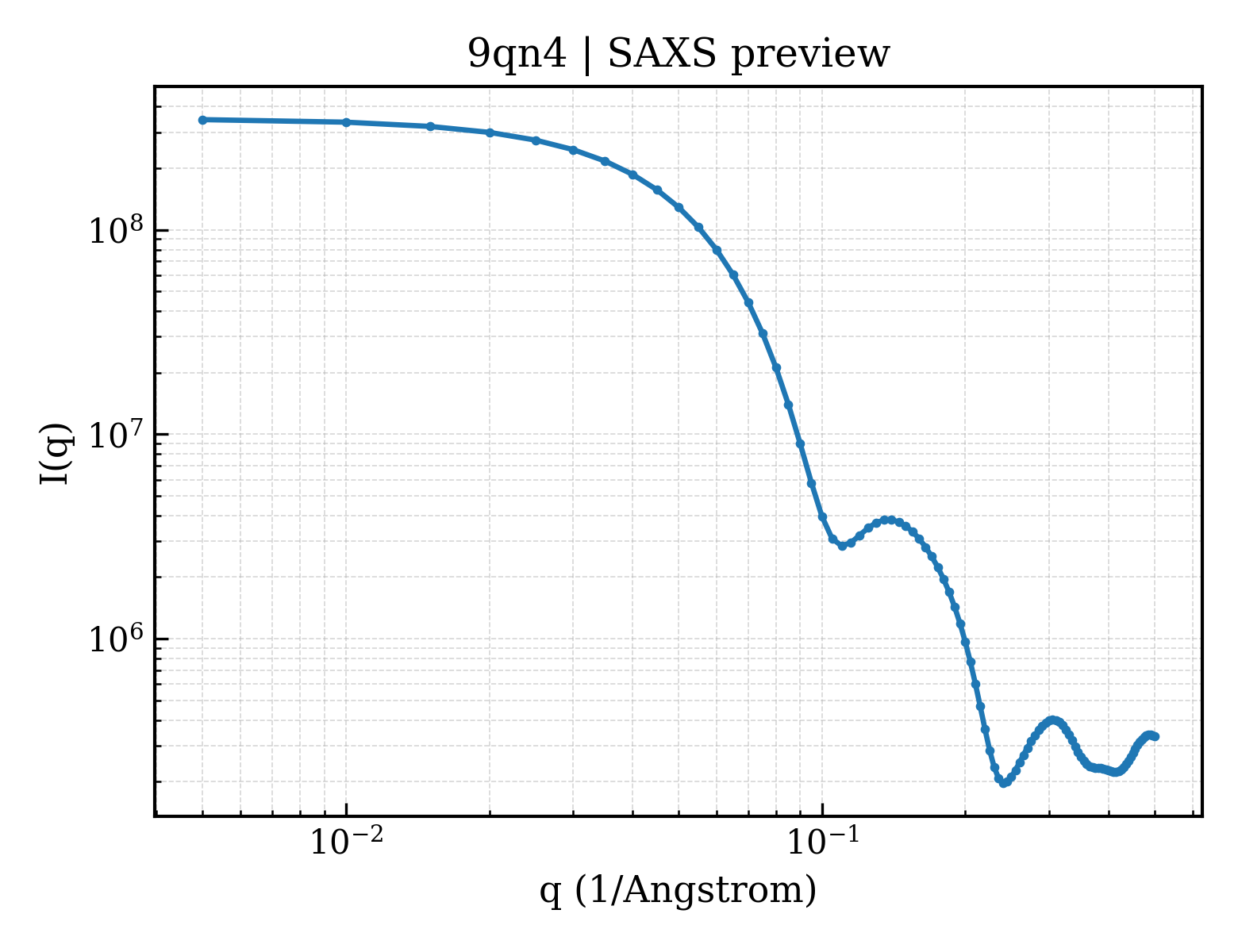 SAXS profile for 9qn4