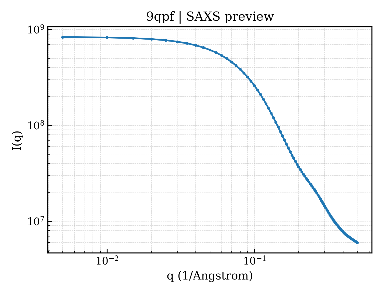 SAXS profile for 9qpf