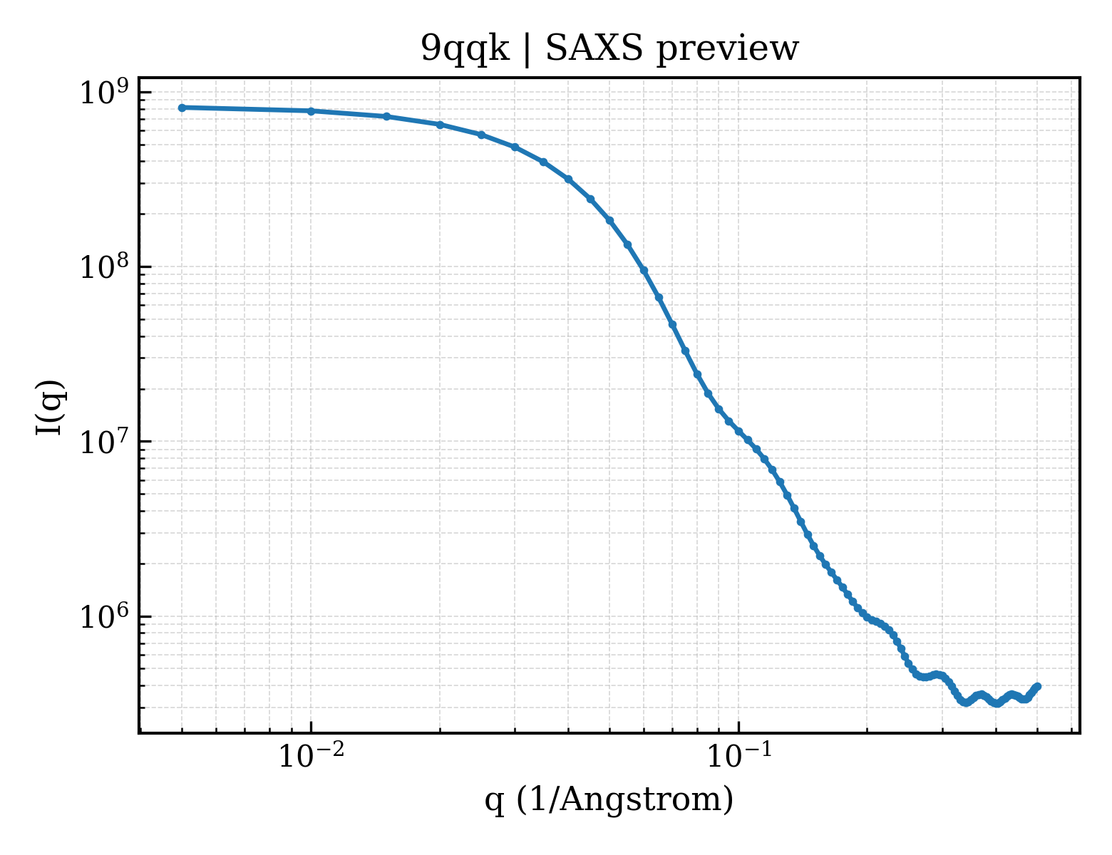 SAXS profile for 9qqk