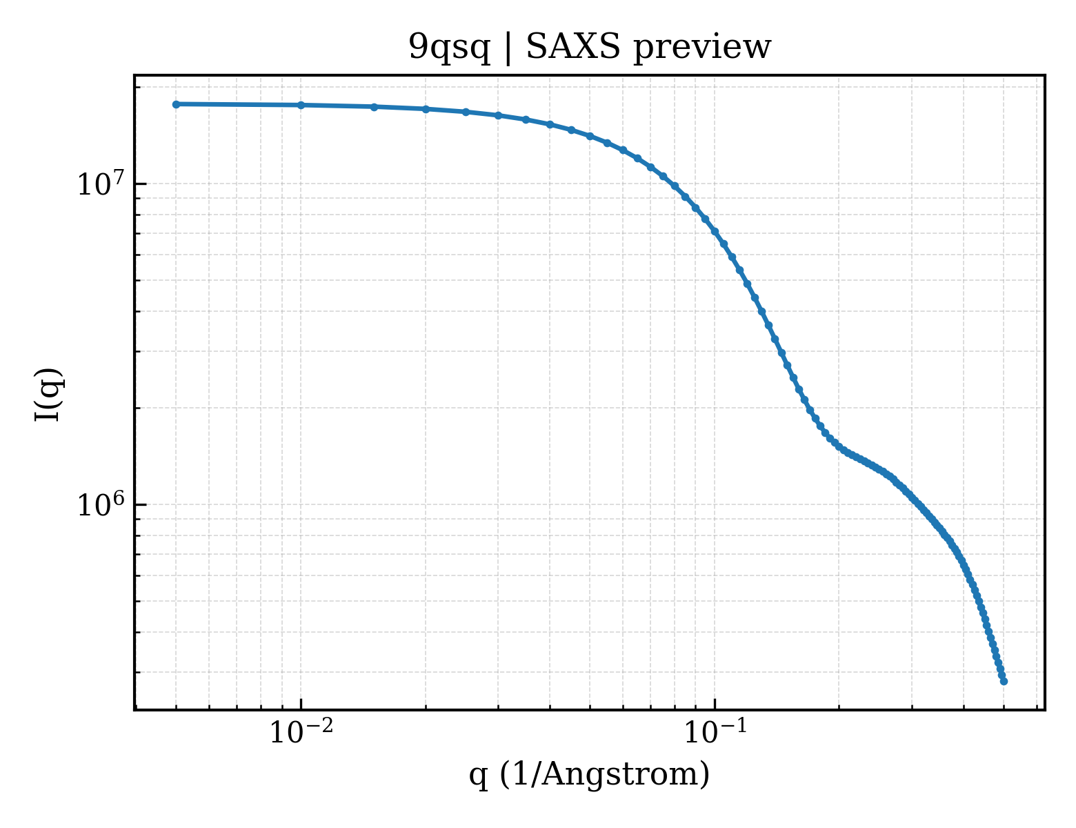 SAXS profile for 9qsq