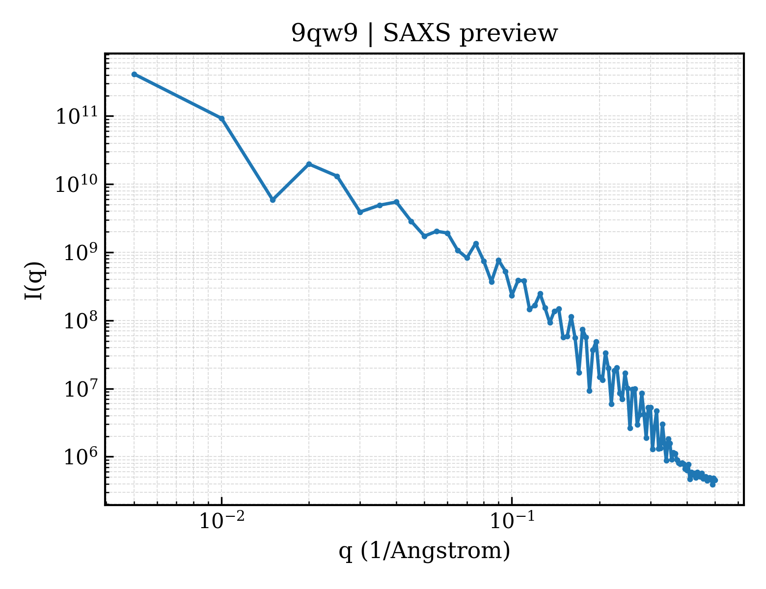 SAXS profile for 9qw9
