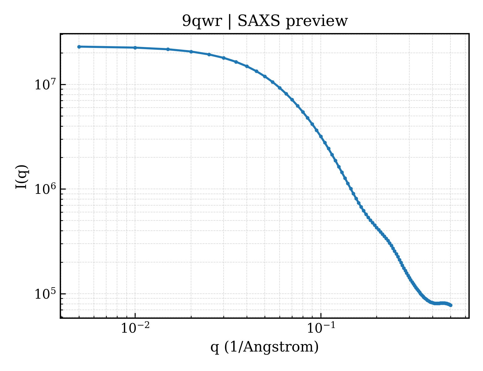 SAXS profile for 9qwr