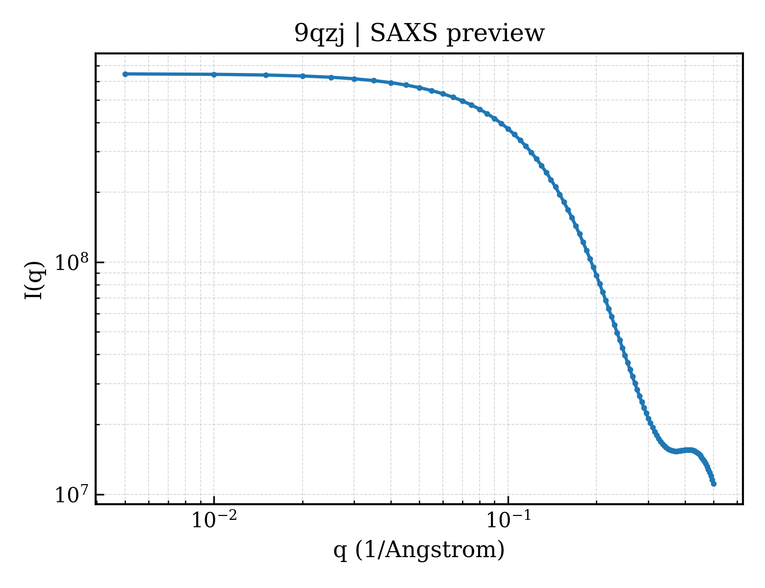 SAXS profile for 9qzj