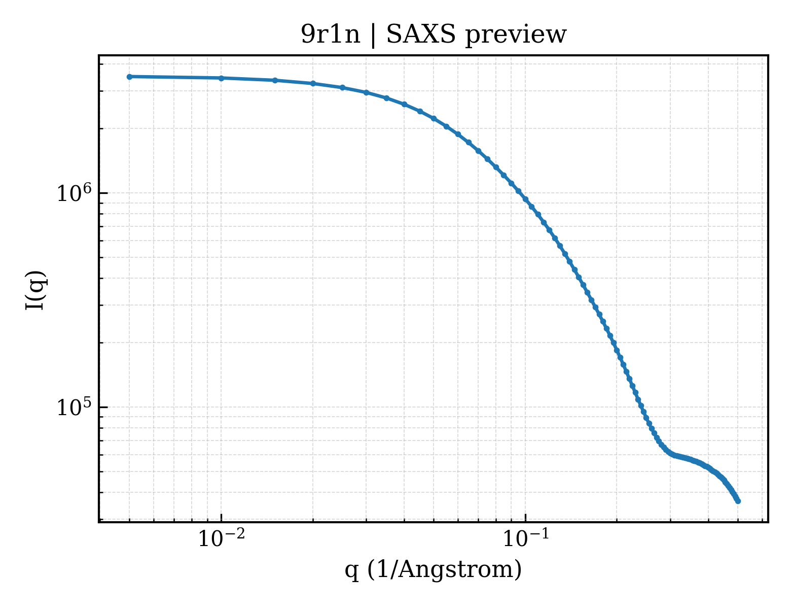 SAXS profile for 9r1n