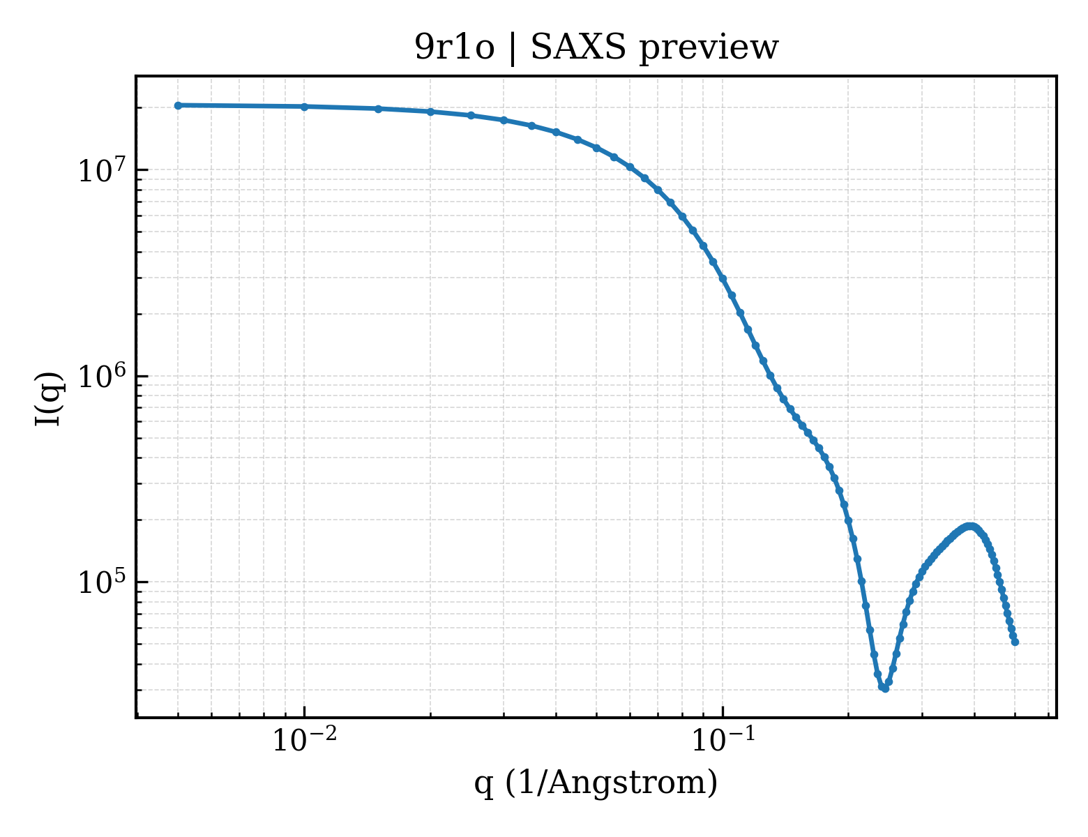 SAXS profile for 9r1o