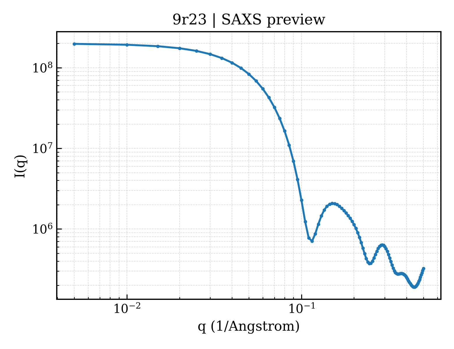 SAXS profile for 9r23