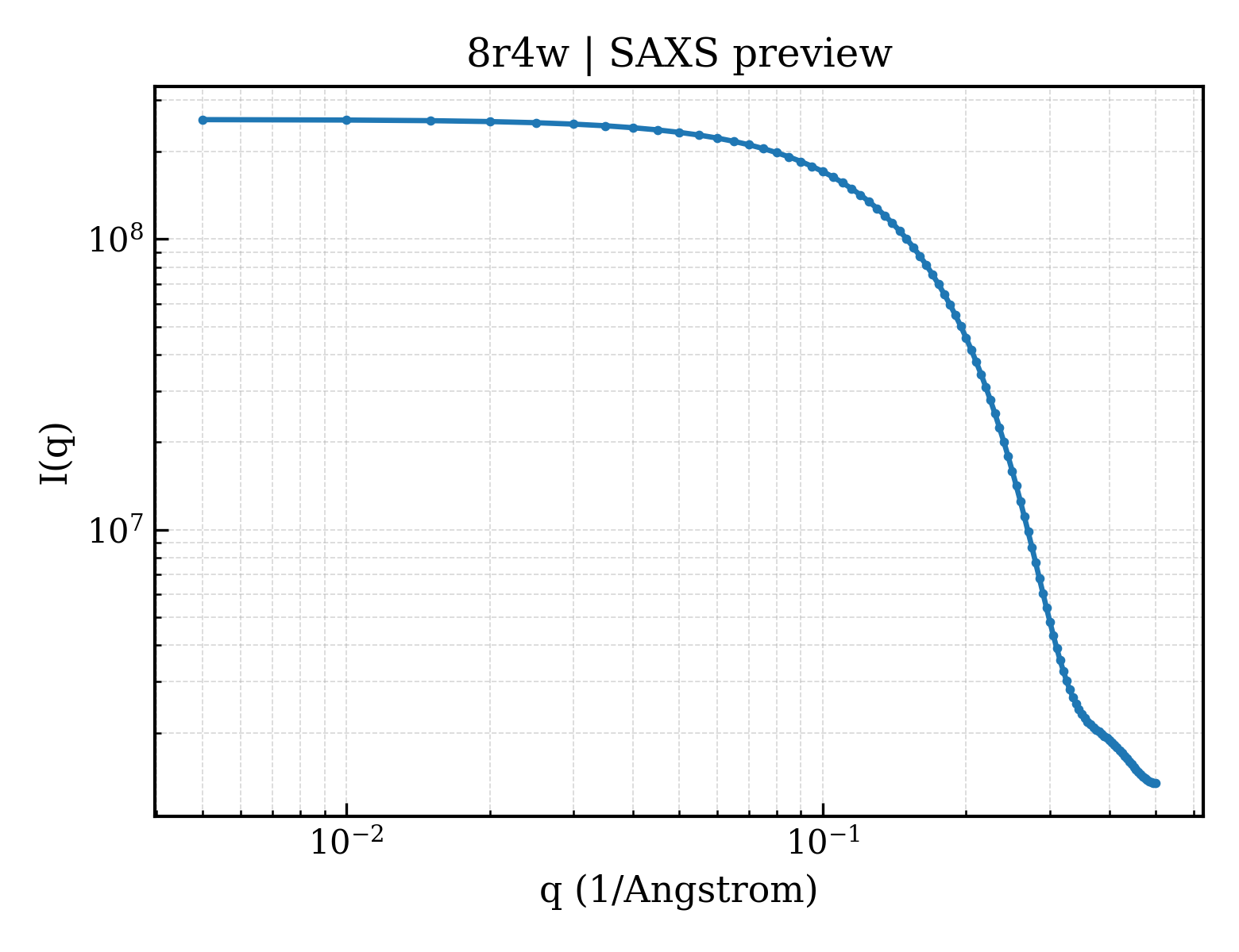 SAXS profile for 8r4w