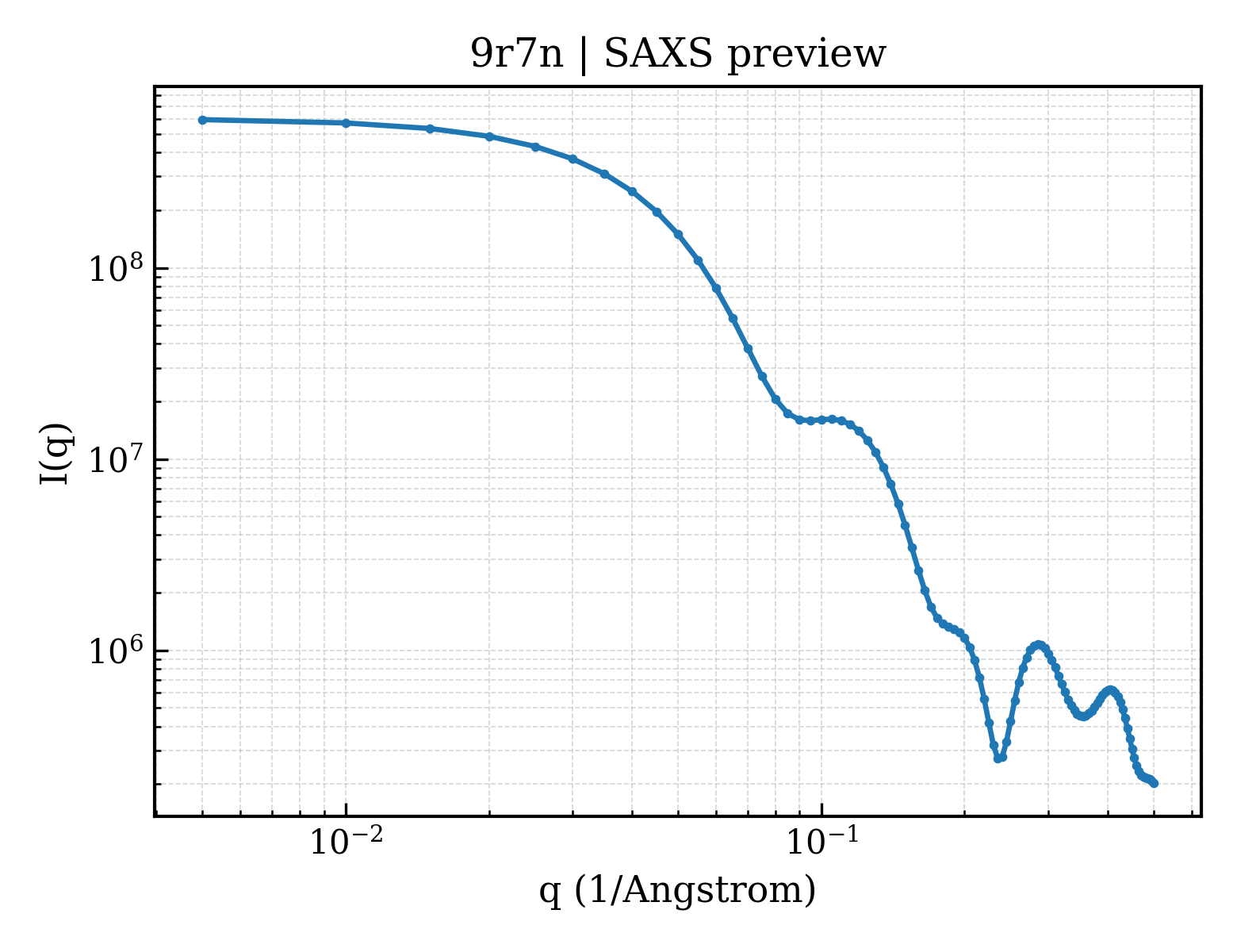 SAXS profile for 9r7n
