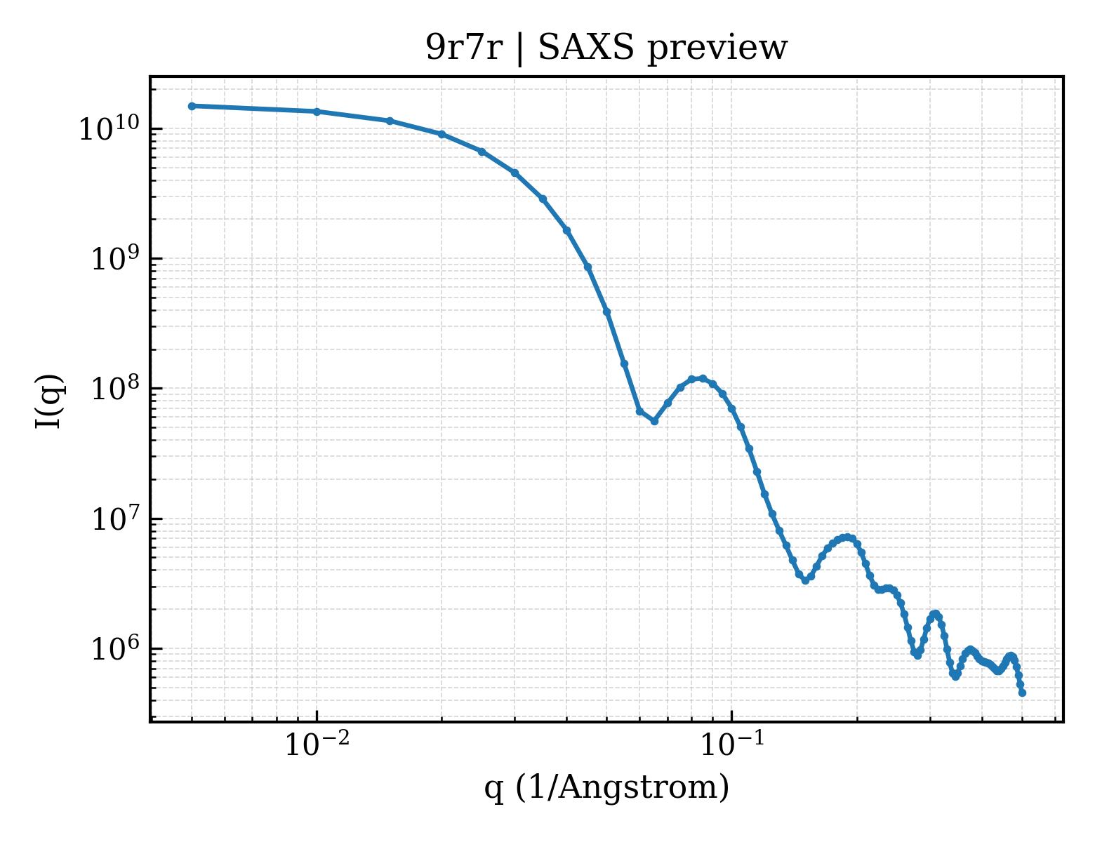 SAXS profile for 9r7r