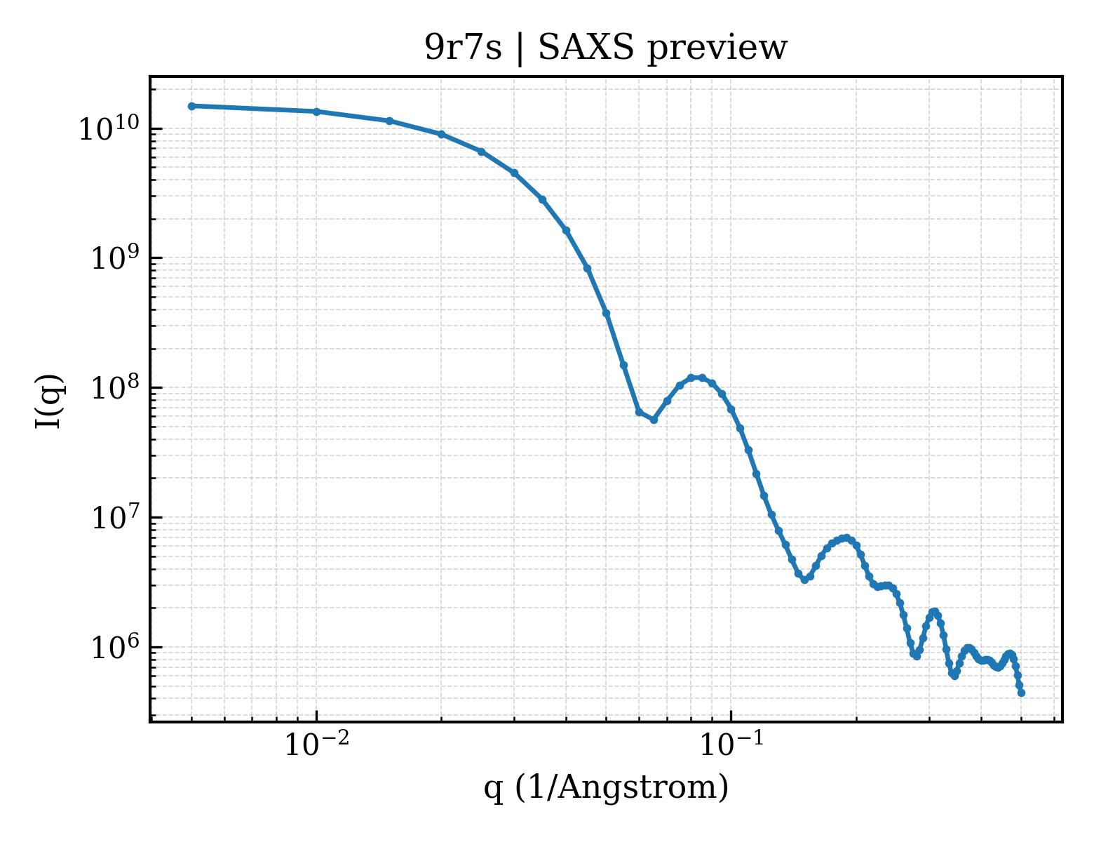 SAXS profile for 9r7s