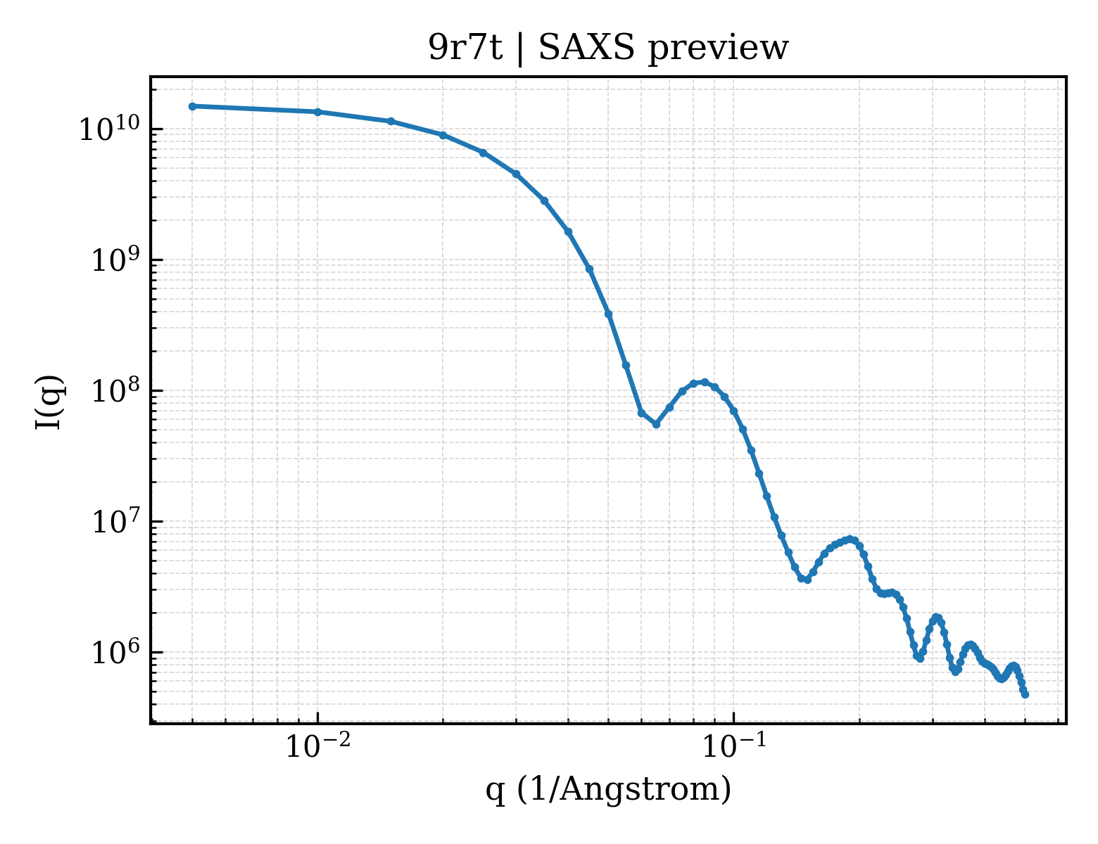 SAXS profile for 9r7t