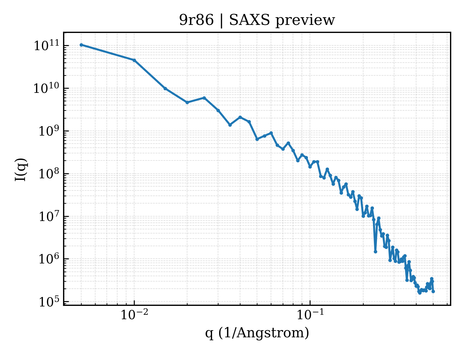 SAXS profile for 9r86