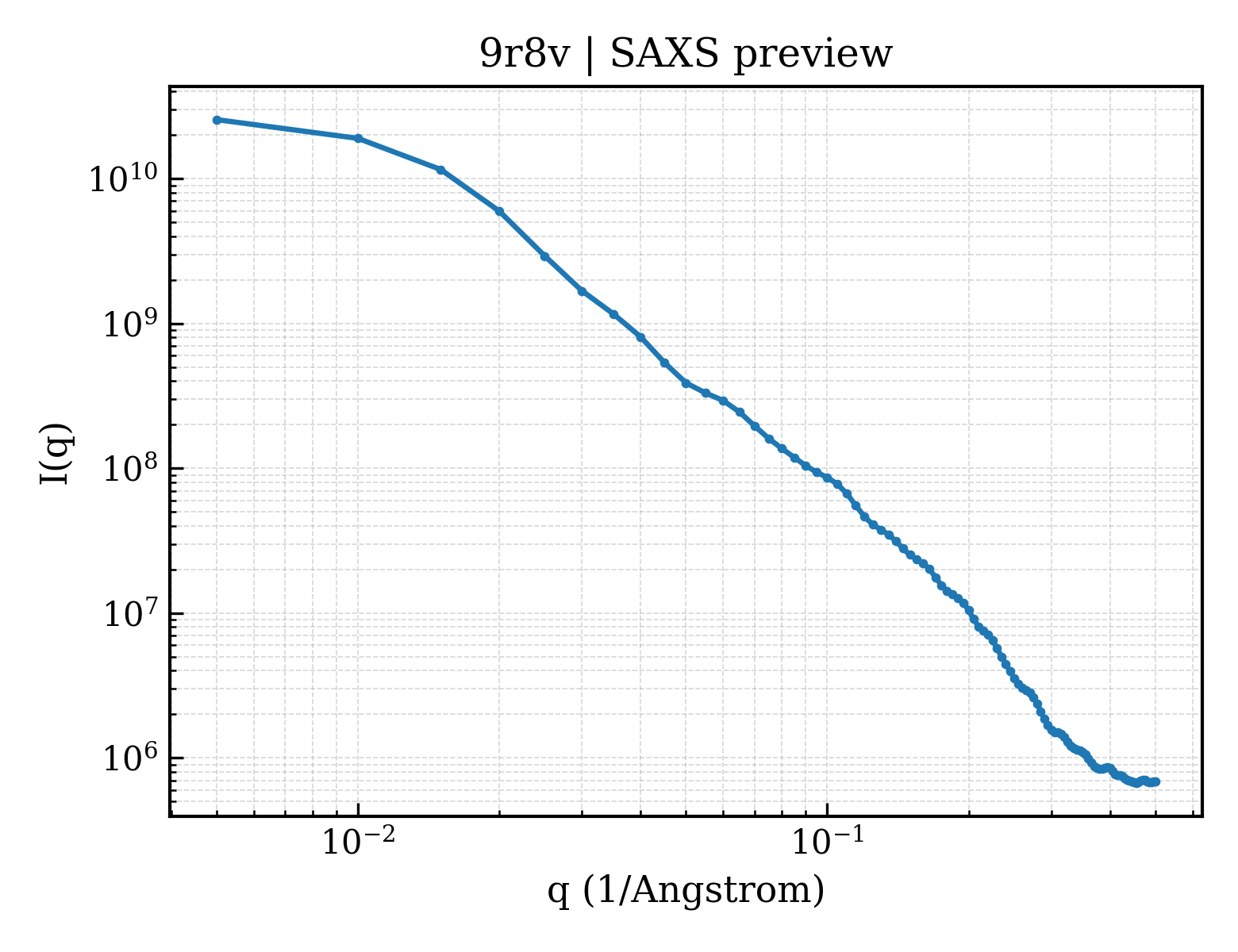 SAXS profile for 9r8v