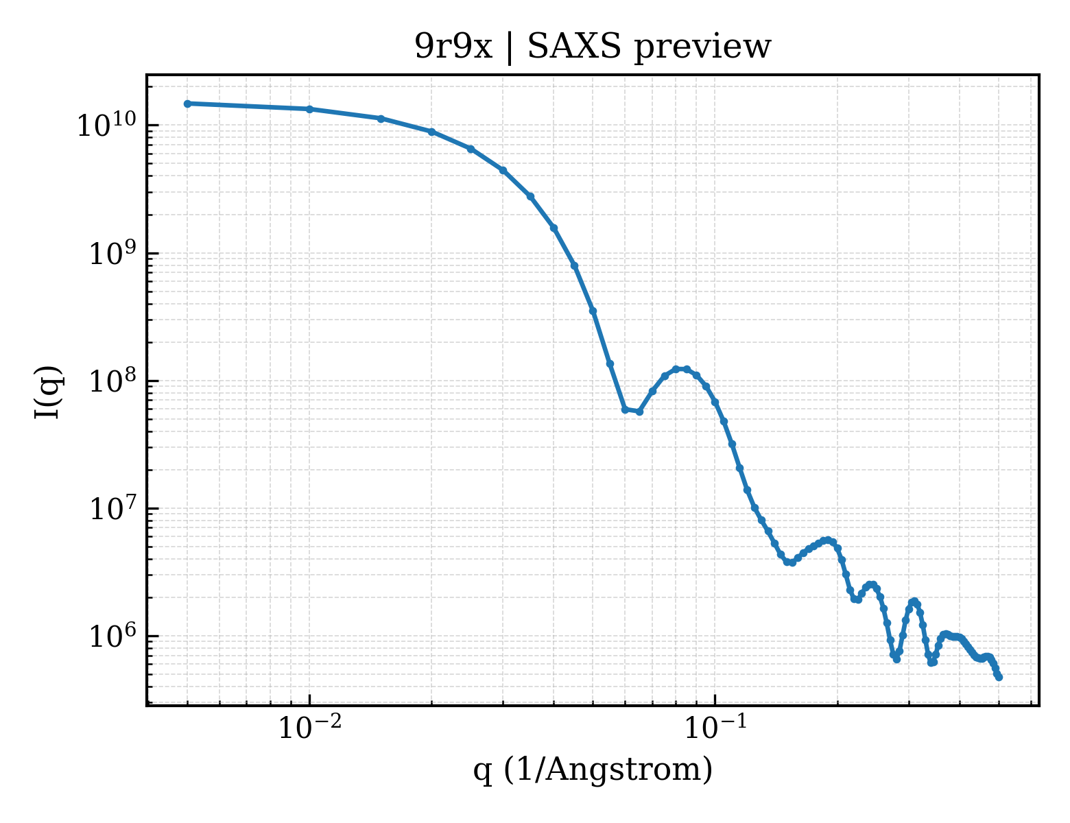 SAXS profile for 9r9x