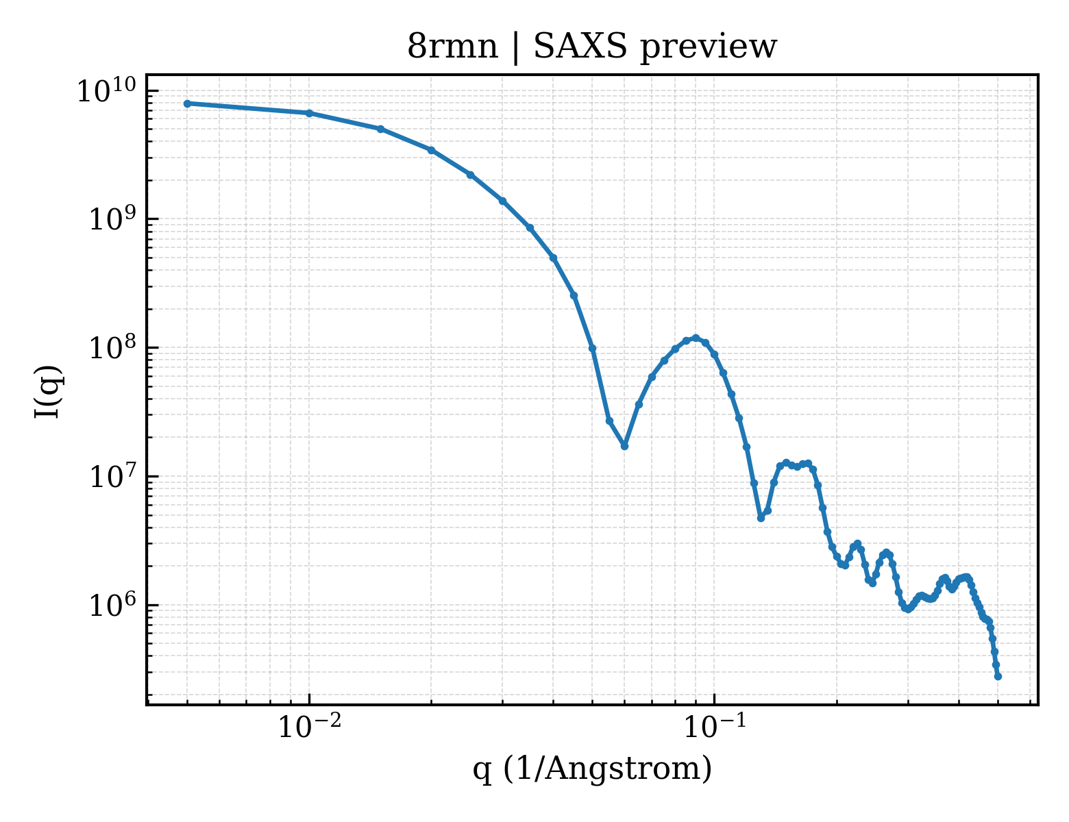 SAXS profile for 8rmn