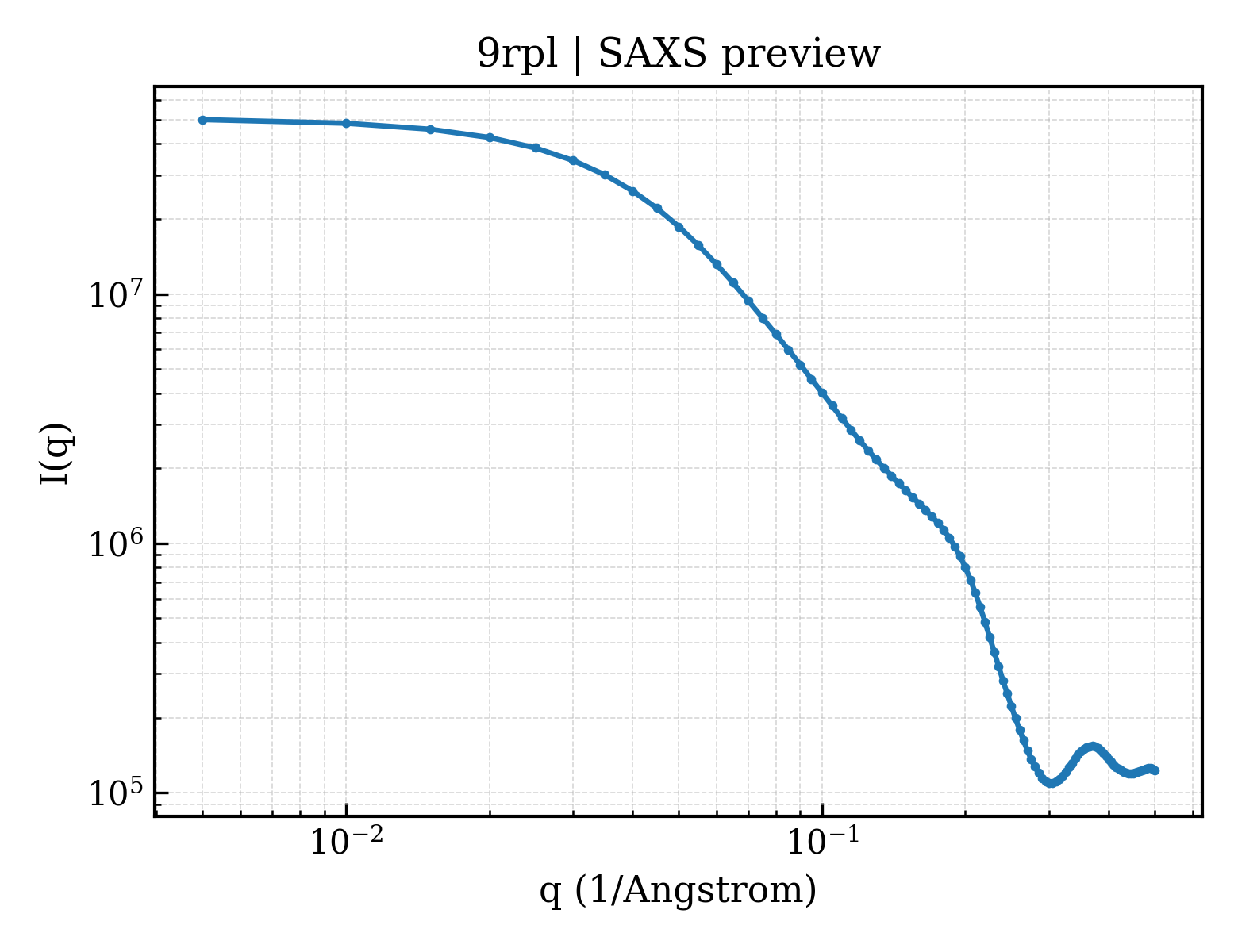 SAXS profile for 9rpl
