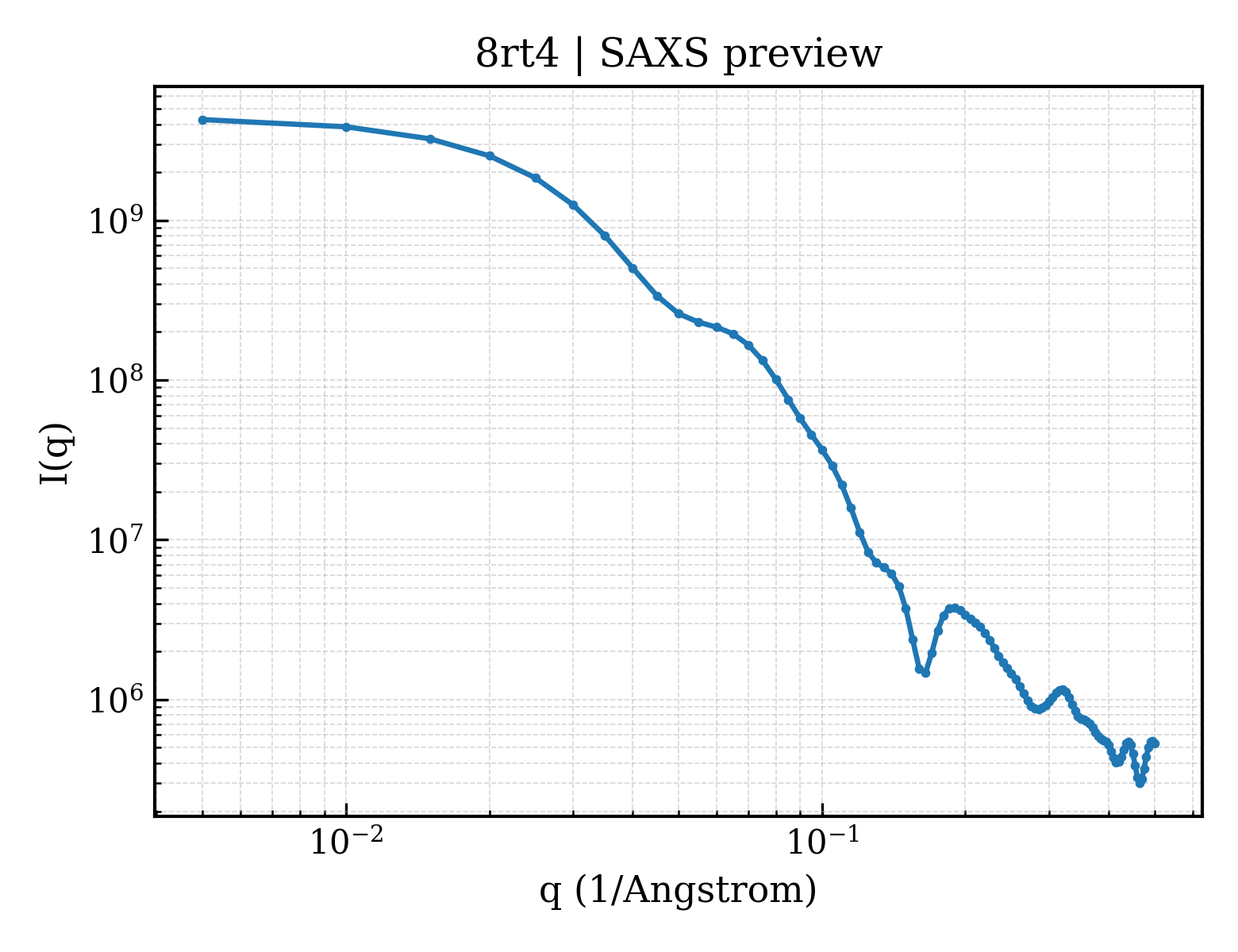 SAXS profile for 8rt4