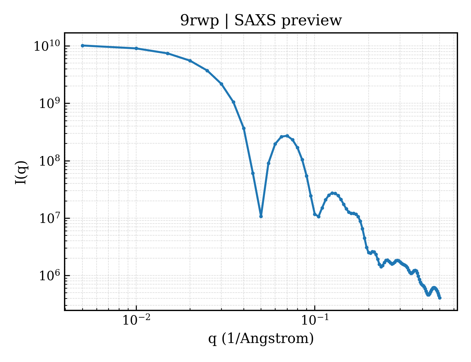 SAXS profile for 9rwp